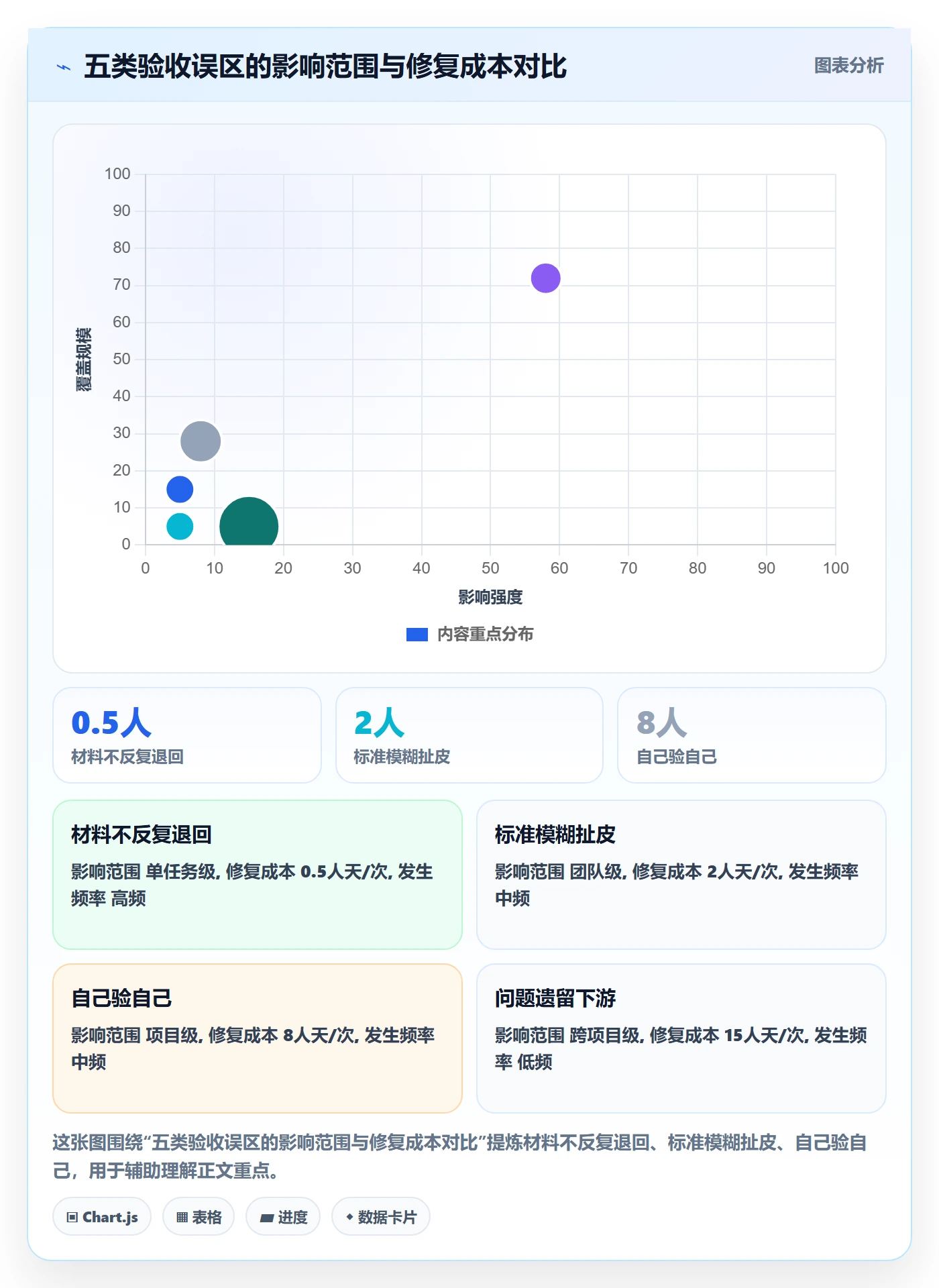 任务验收提交全流程:管理层实操方法与一文讲清