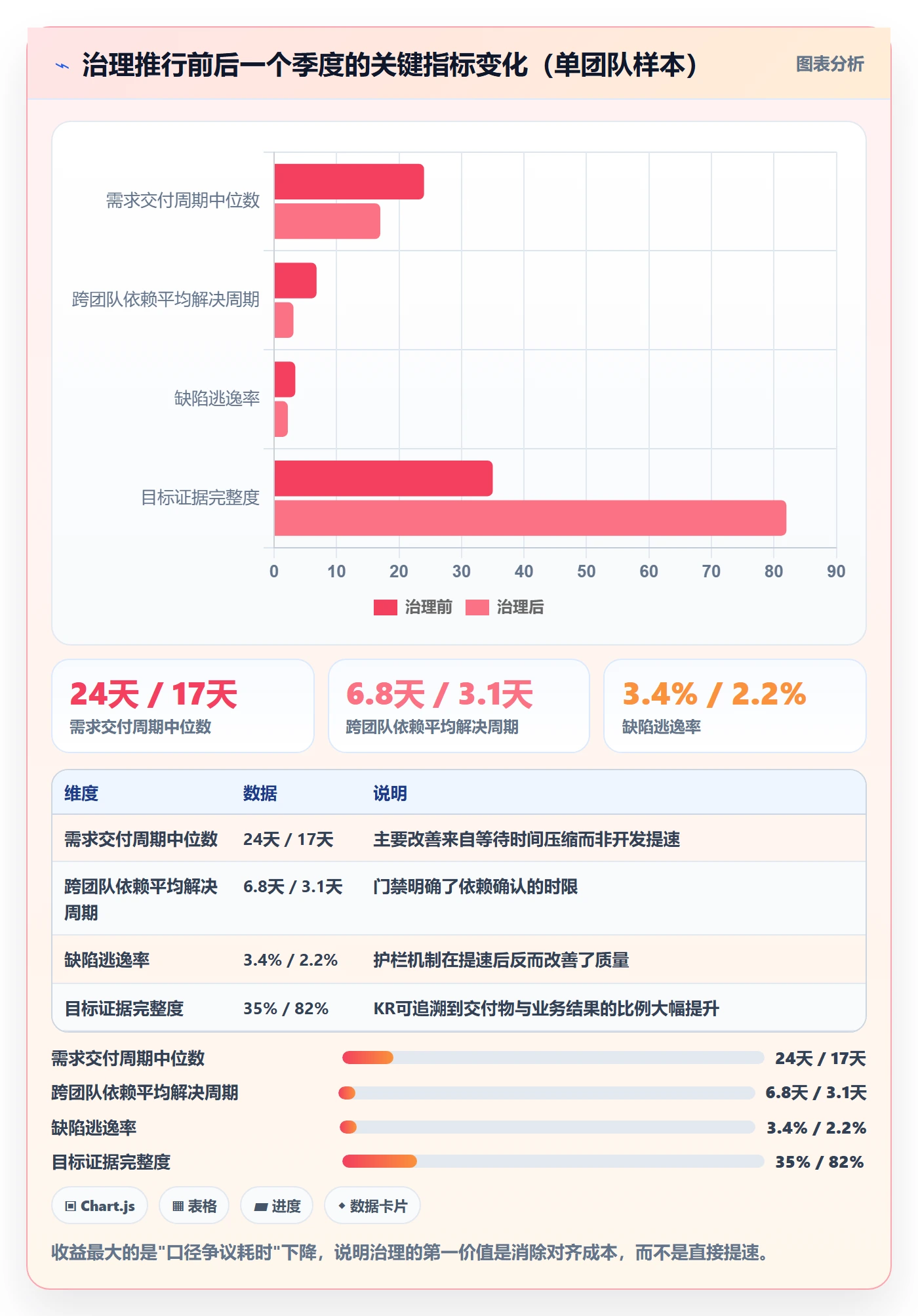 关键结果流程与规范:研发团队项目目标落地方案关键指标