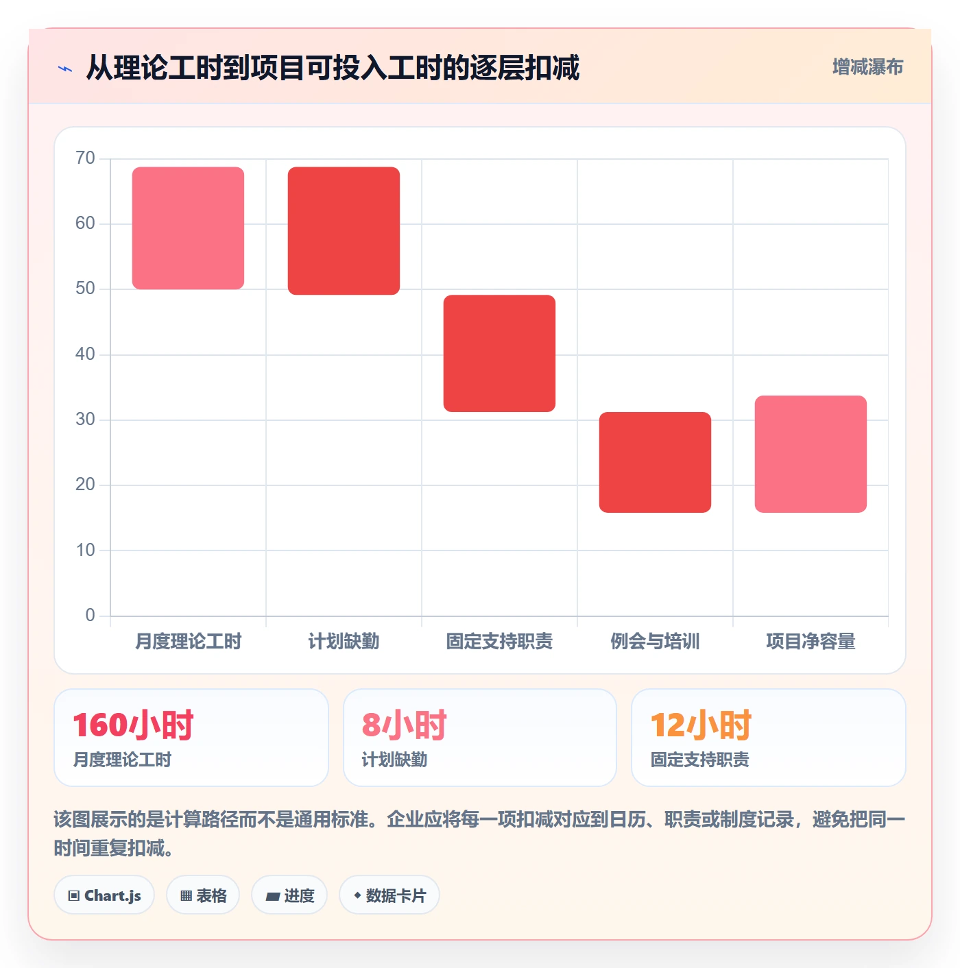 人力资源计划可用工时教程：企业管理者效率提升，避坑指南