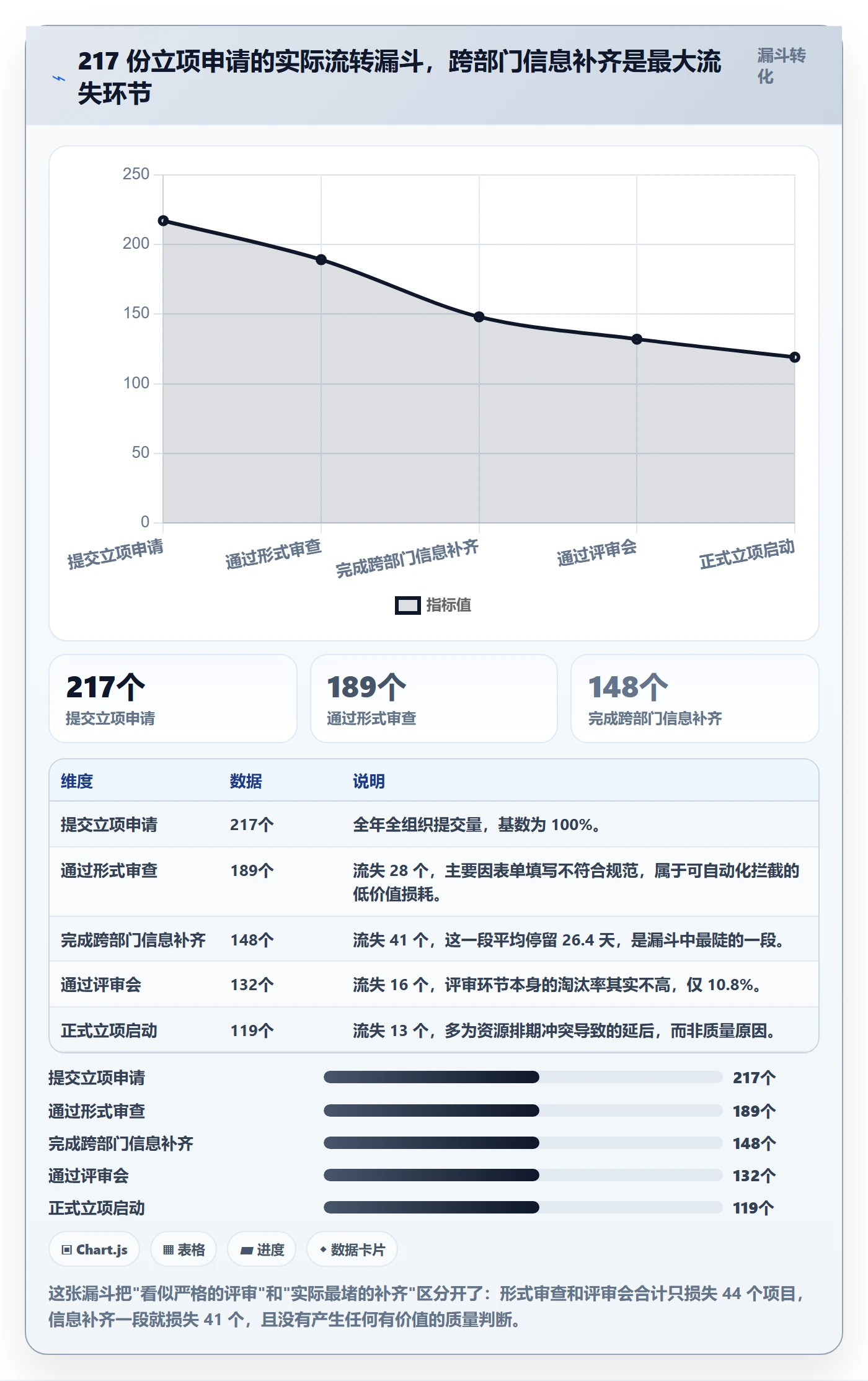 立项流程与规范:项目负责人项目立项协同管理关键指标