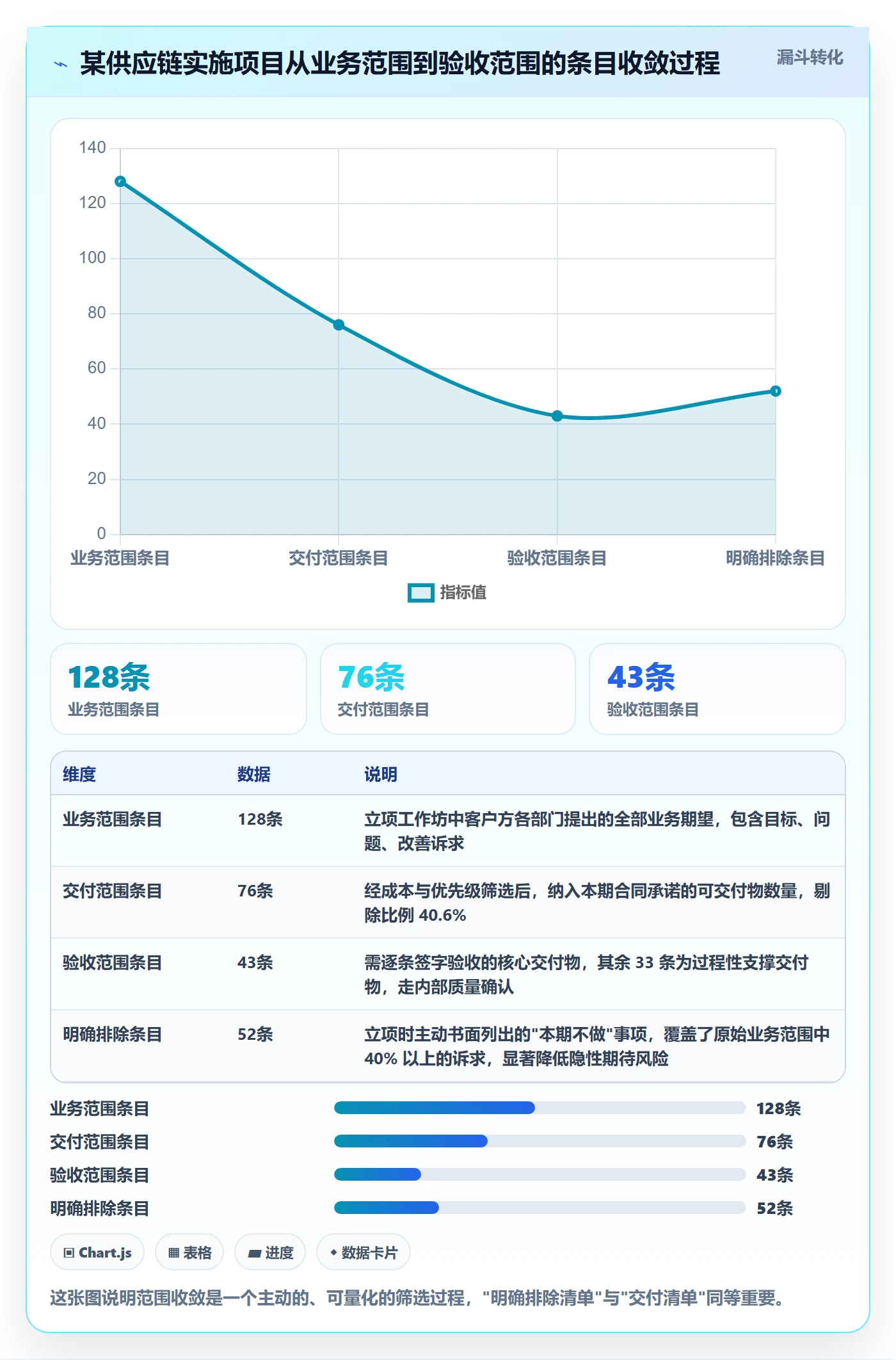 项目立项项目范围教程：实施团队流程优化，避坑指南