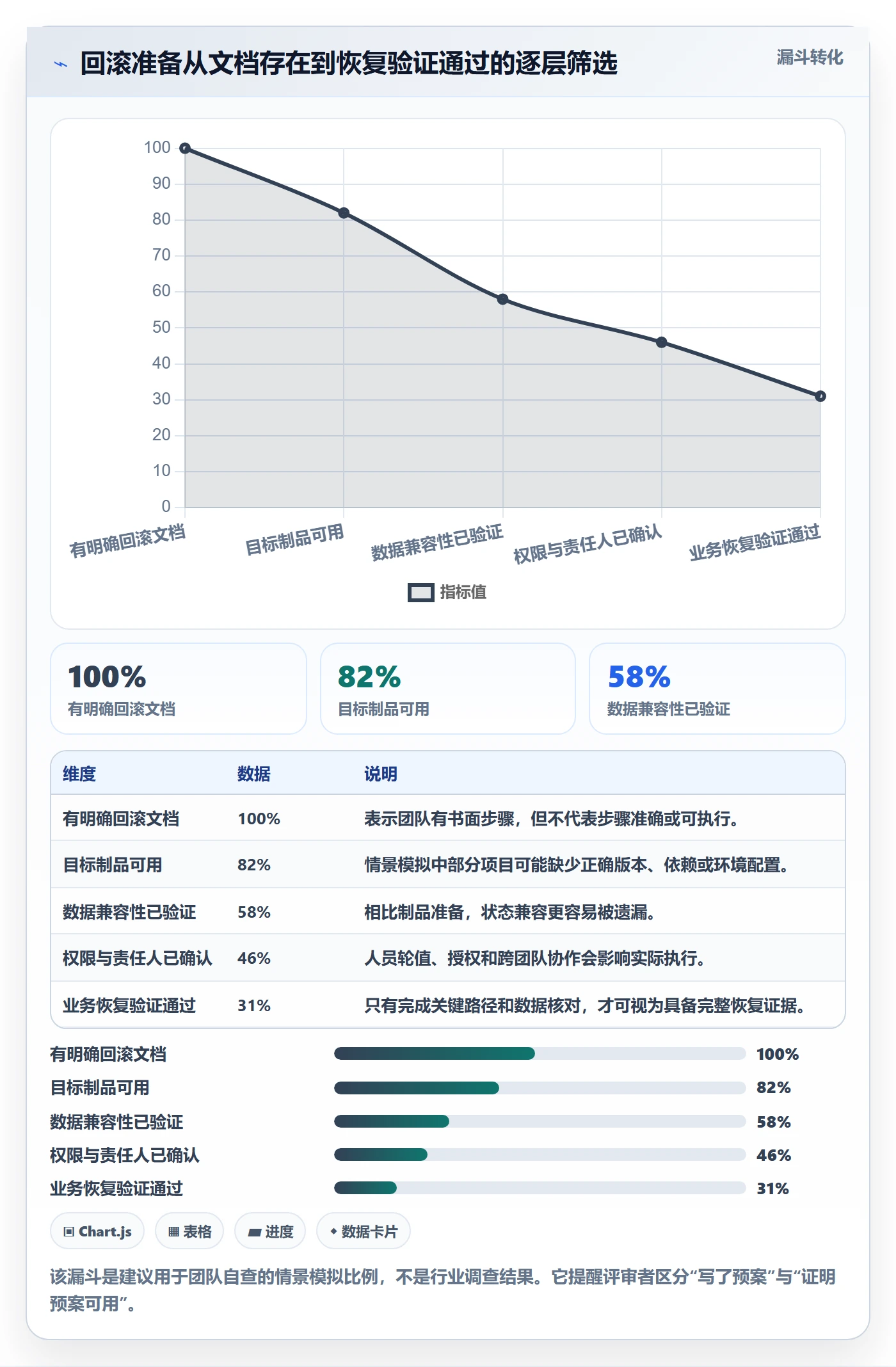 发布管理回滚教程:研发团队风险控制,避坑指南