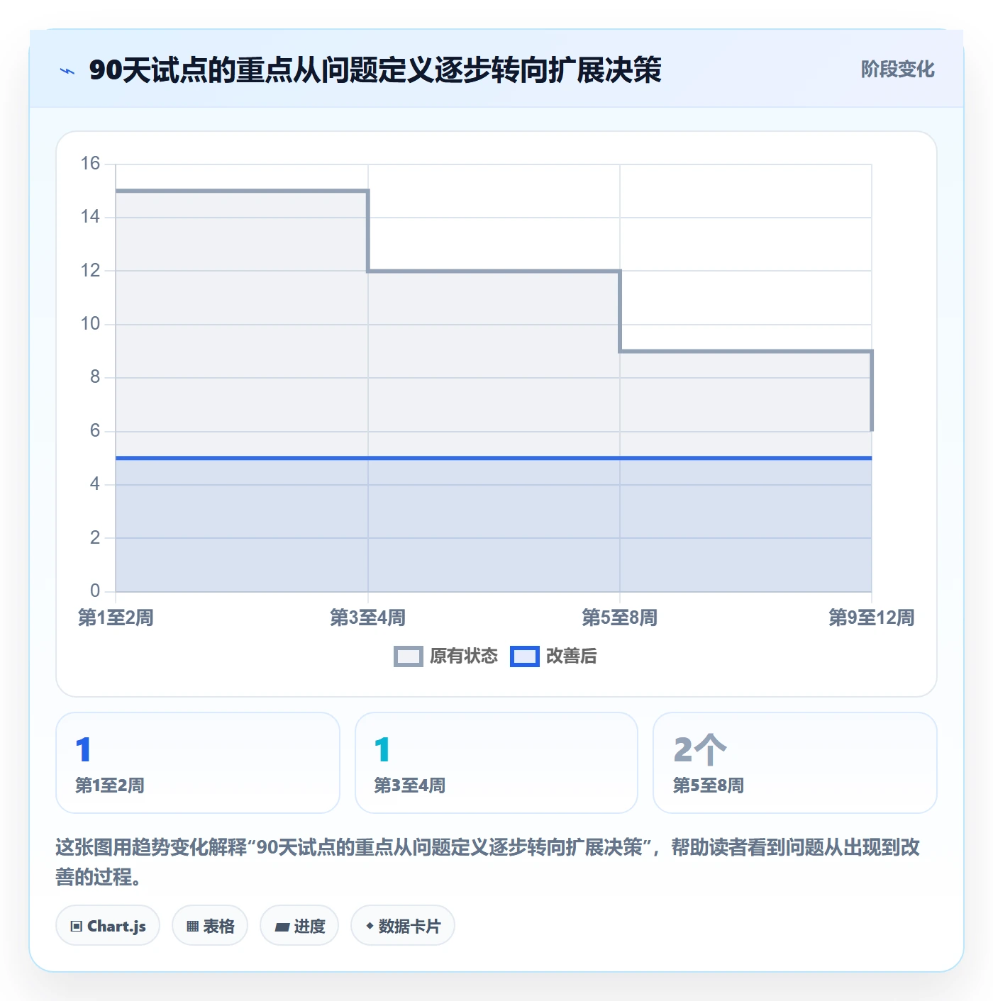Agile怎么做？企业管理者最佳实践：敏捷项目从0到1