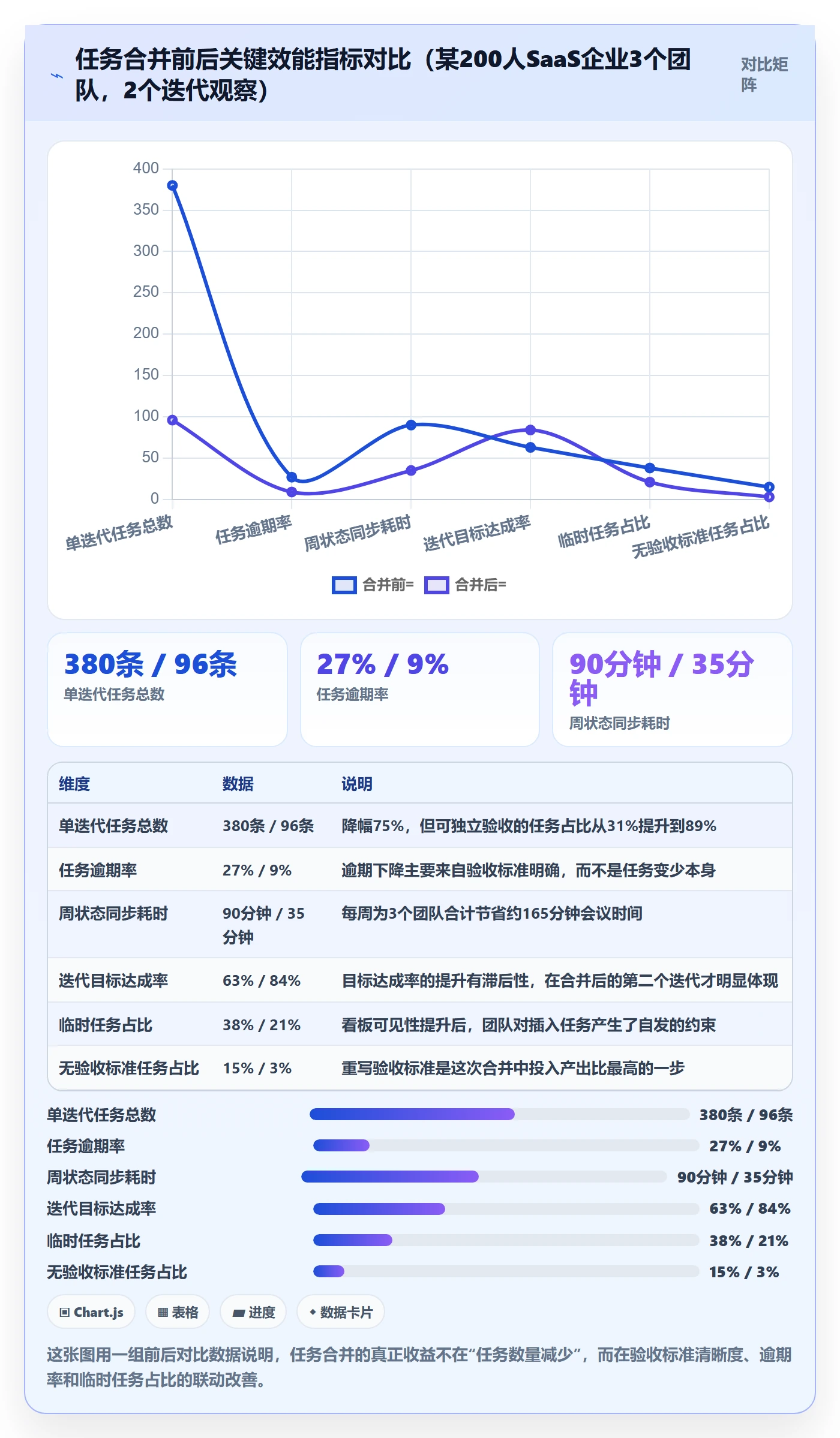 任务合并实操方法:项目成员提升任务管理效率的入门指南方法与模板