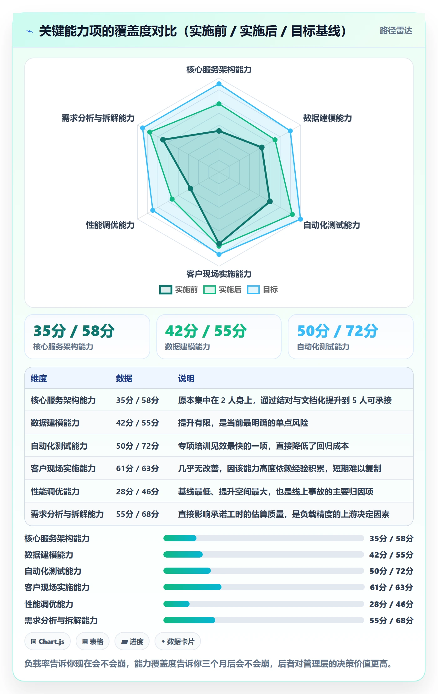 资源负载实操方法：管理层提升人力资源计划效率的最佳实践方法与模板