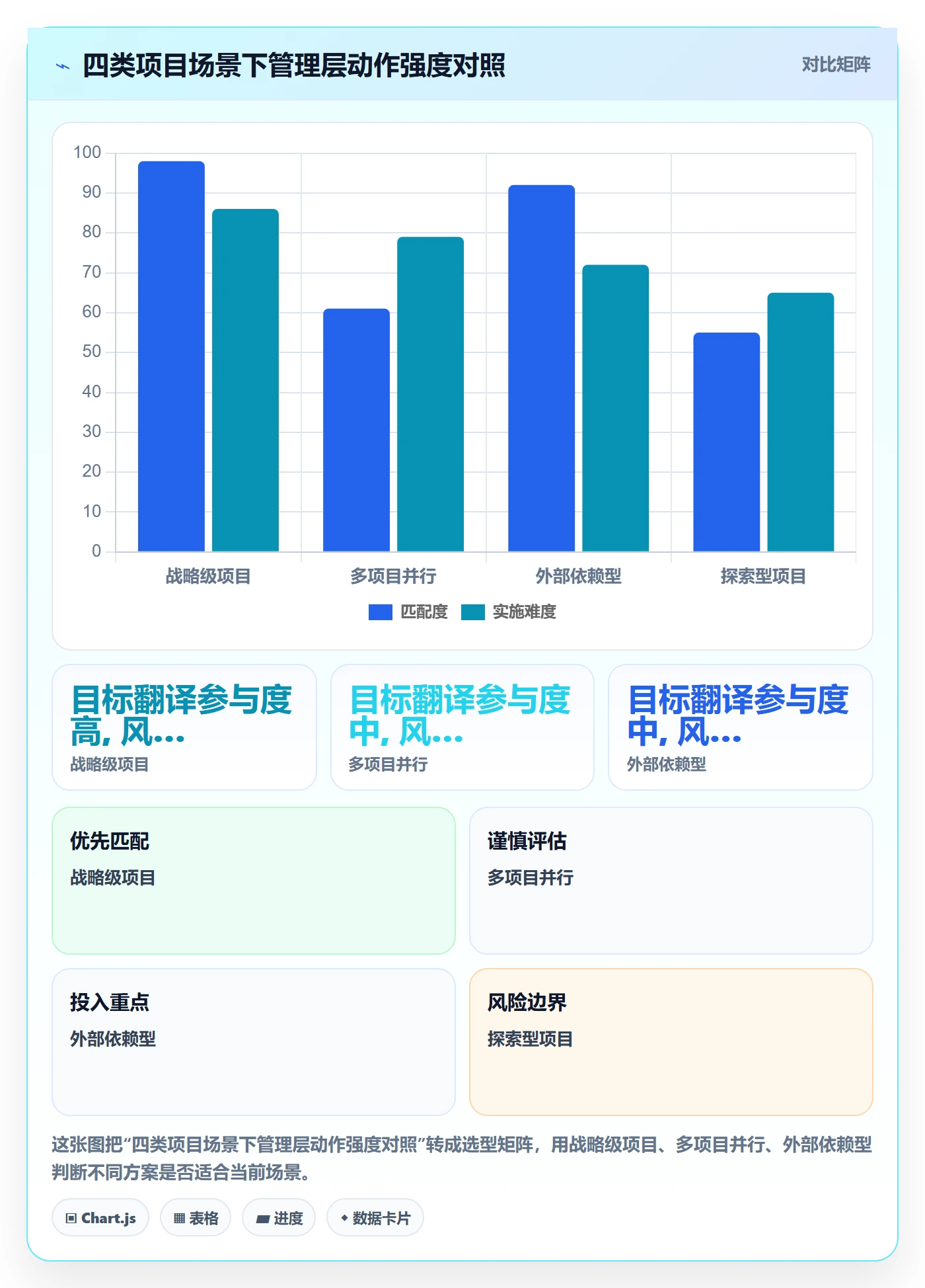 工作计划管理指南:管理层如何做好项目规划,风险控制全流程