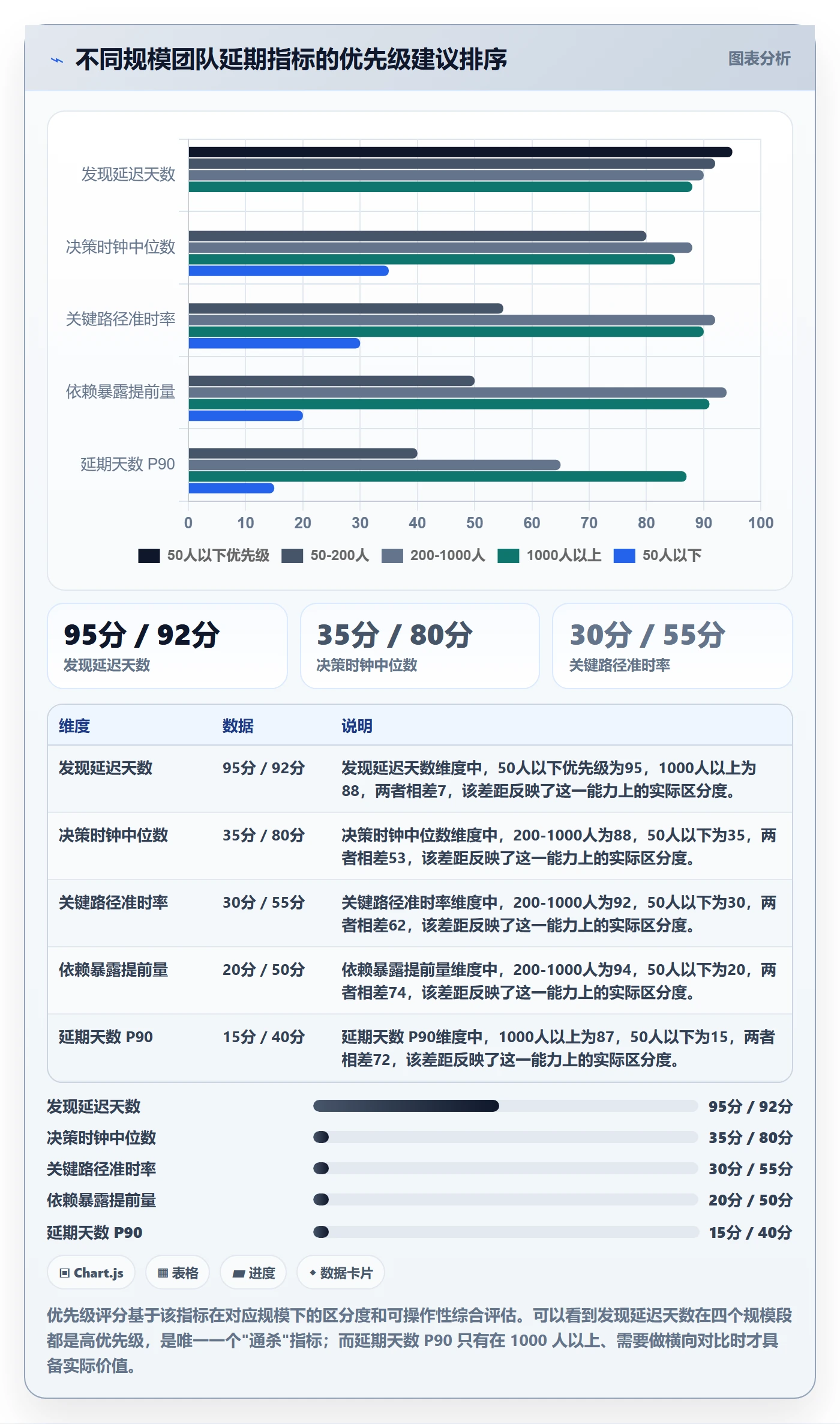 延期流程与规范:项目经理任务执行协同管理关键指标