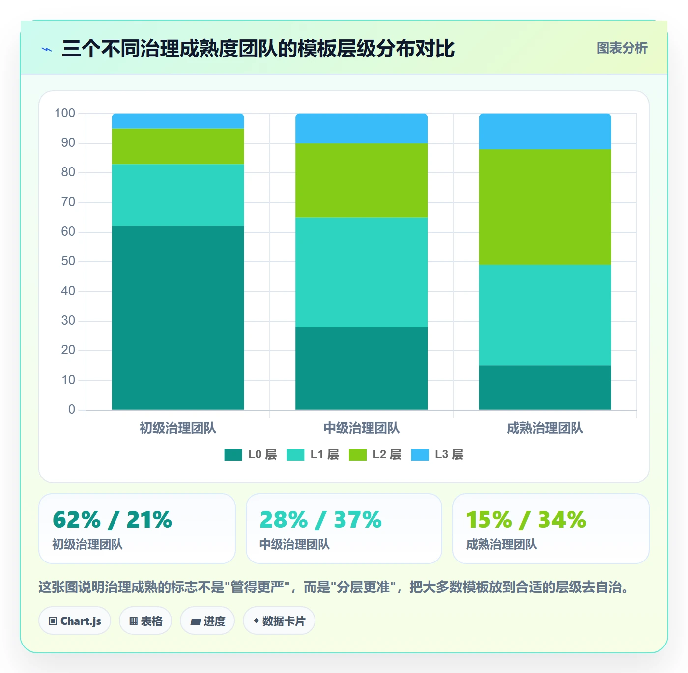 模板权限最佳实践:产品经理项目模板实操方法,常见问题