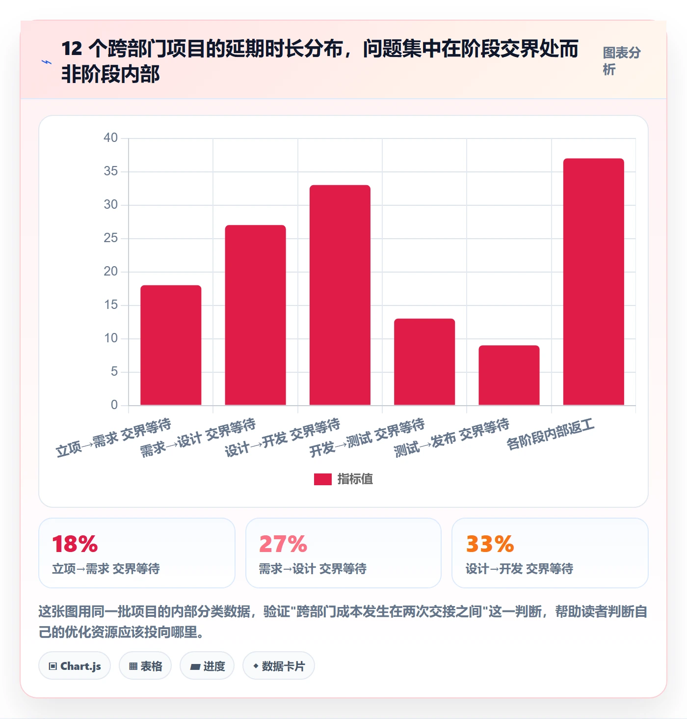 项目阶段项目阶段教程：跨部门团队制度设计，避坑指南