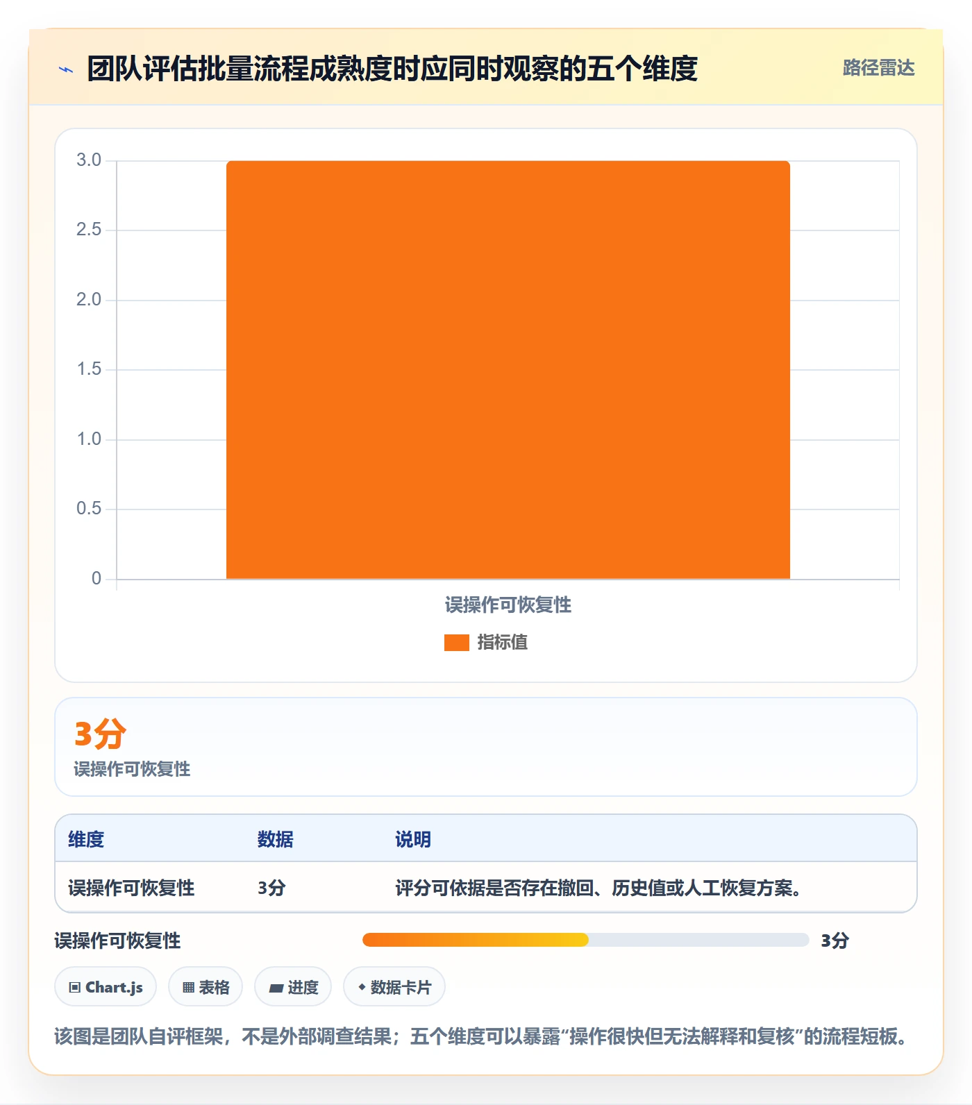 批量操作怎么做？项目成员实操方法：列表视图从0到1