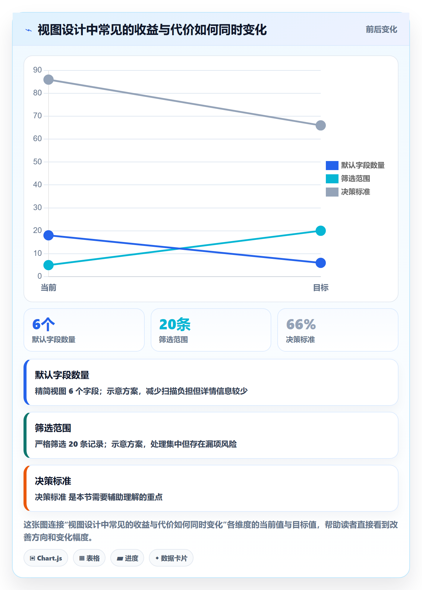 搜索怎么做?企业管理者数据分析:列表视图从0到1