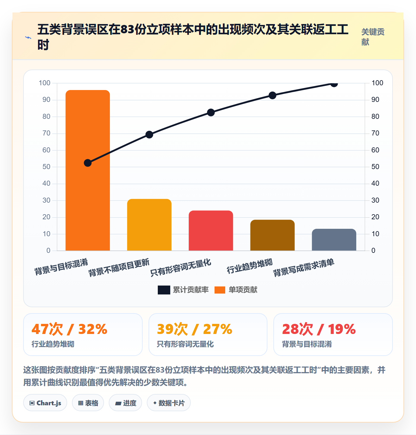 项目立项如何做好项目背景?产品经理协同管理与操作步骤