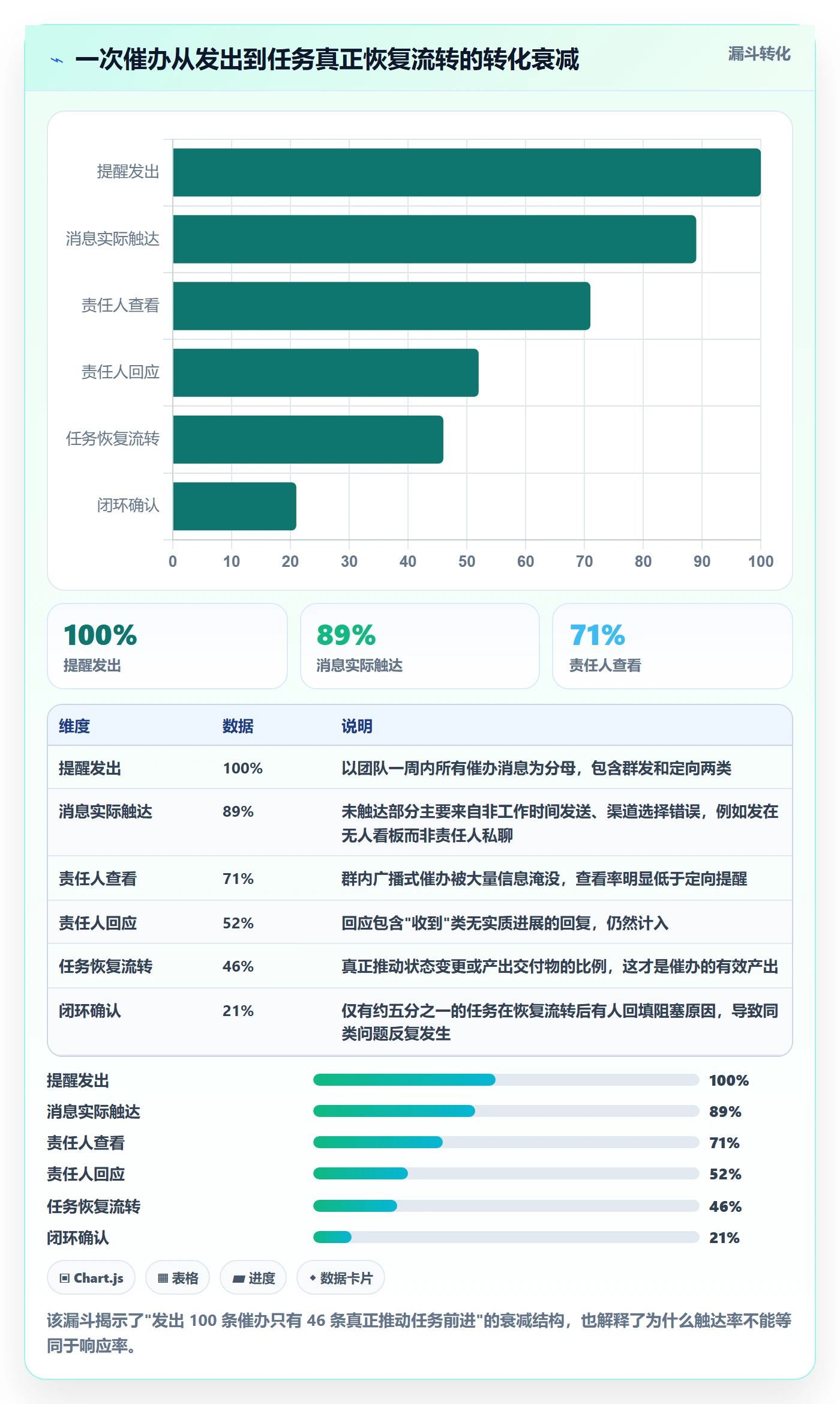 催办流程与规范:研发团队任务提醒效率提升关键指标