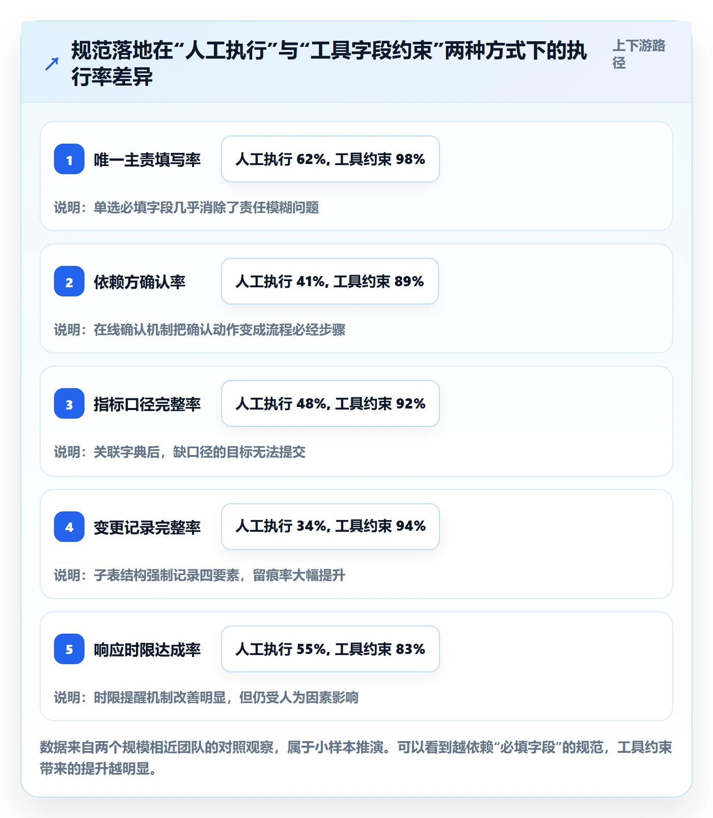 目标对齐流程与规范:跨部门团队项目目标效率提升关键指标