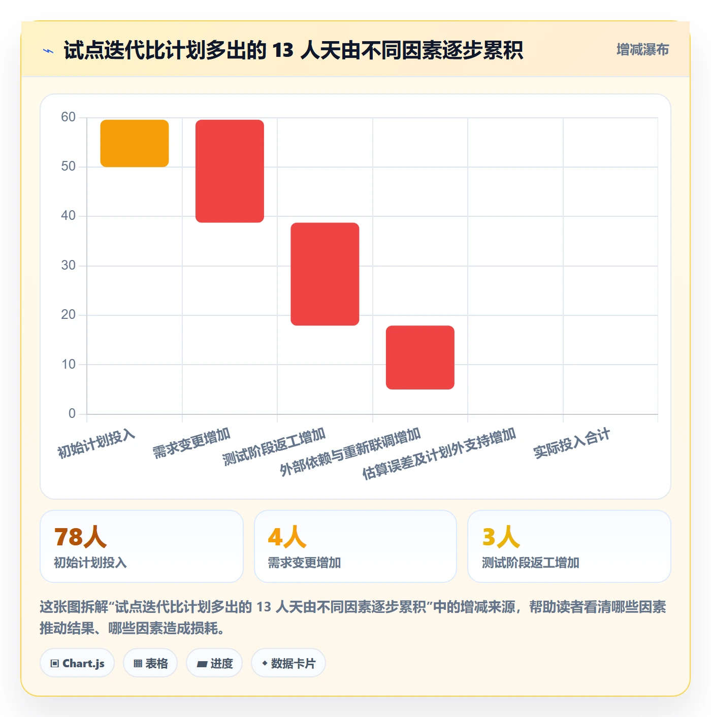 实际工时落地方案:产品经理开展工时管理的最佳实践案例解析