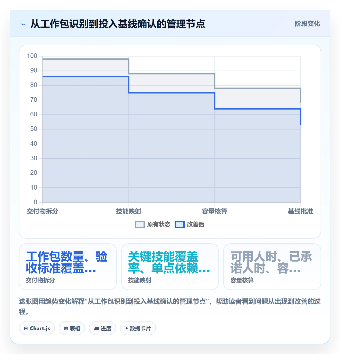 人员投入管理方法大全:项目经理人力资源计划流程优化落地清单