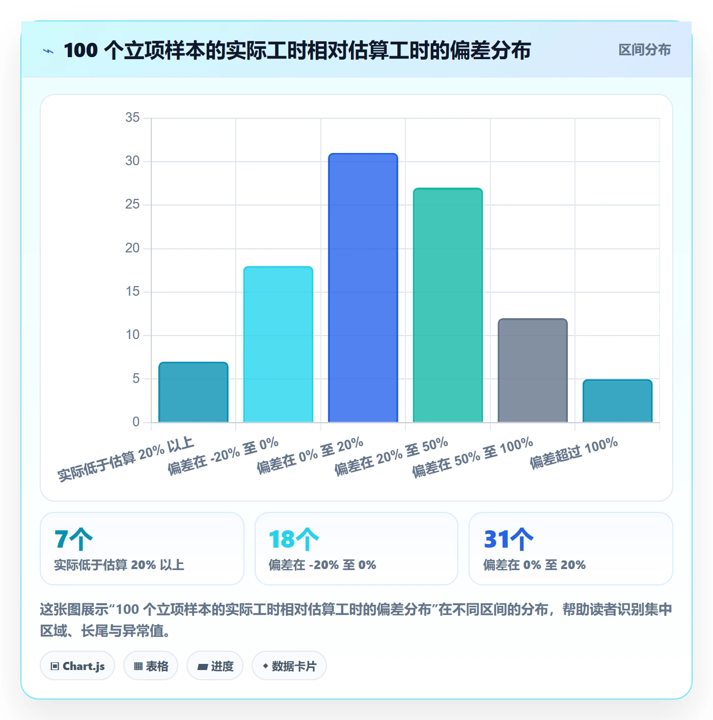 项目立项优先级教程:项目成员实操方法,避坑指南
