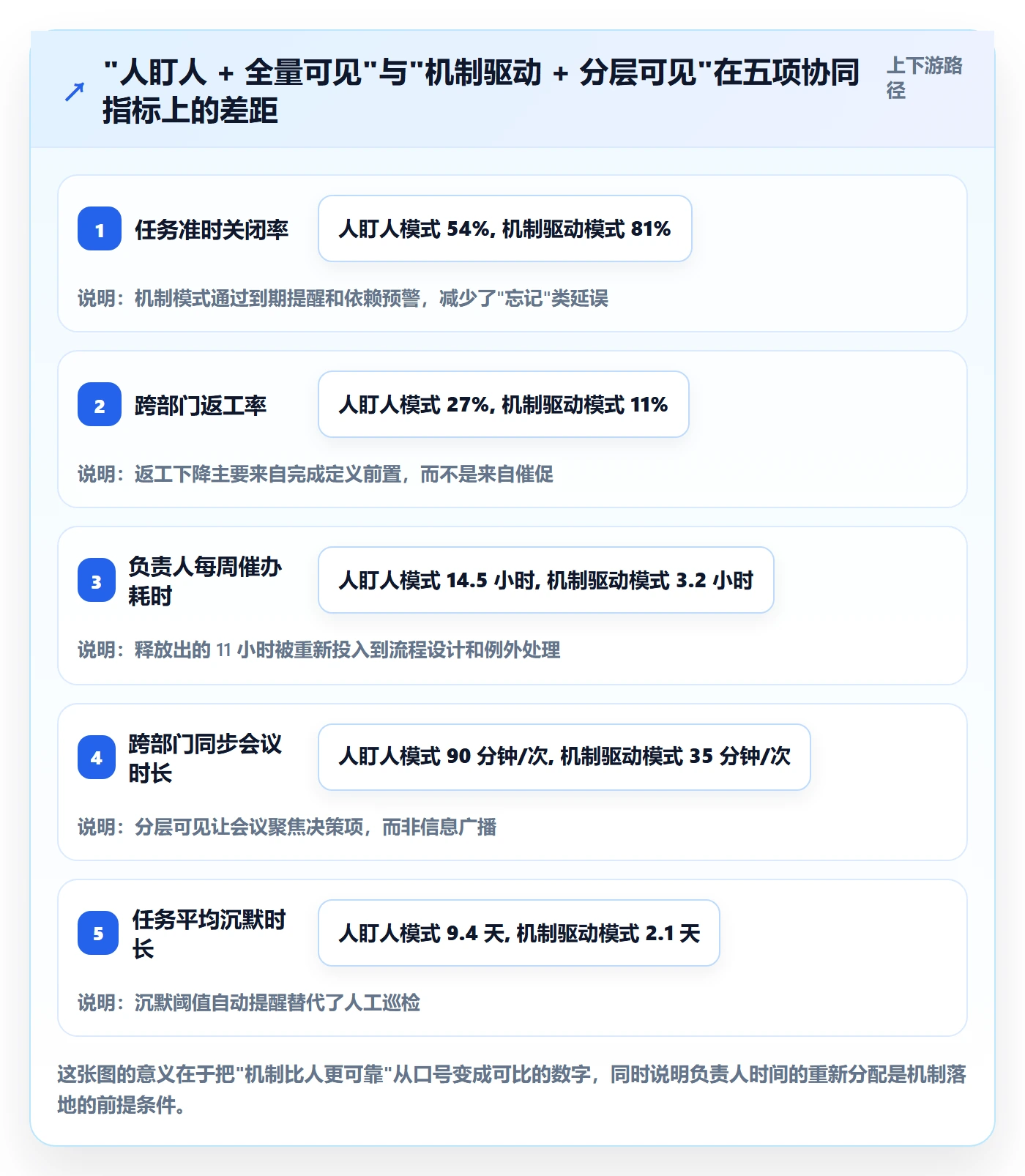 任务管理负责人全流程:跨部门团队协同管理与一文讲清