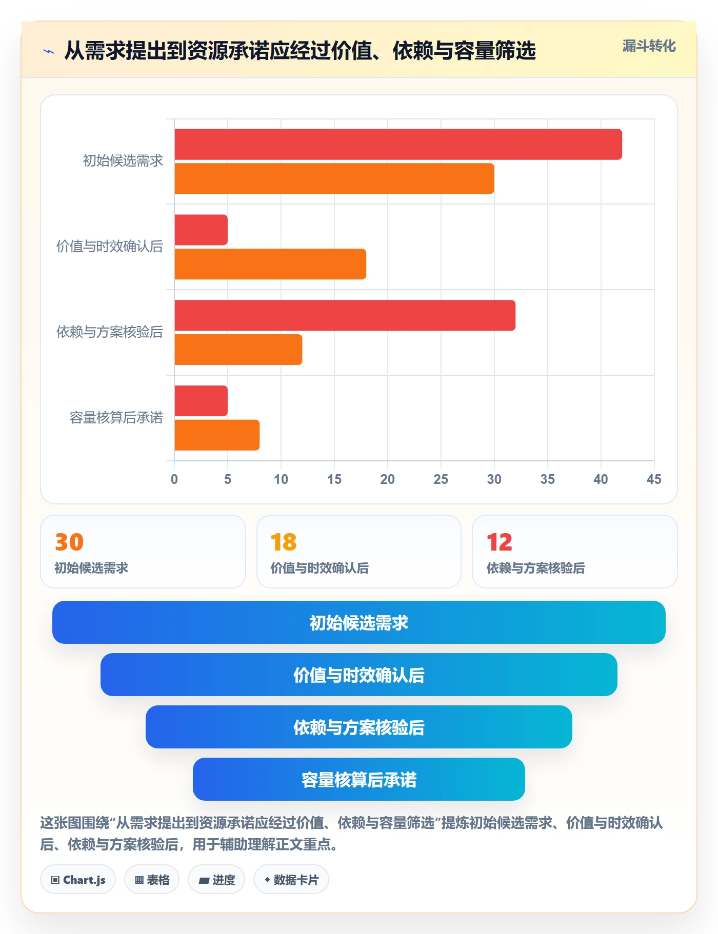 资源实操方法:产品经理提升资源管理效率的效率提升方法与模板