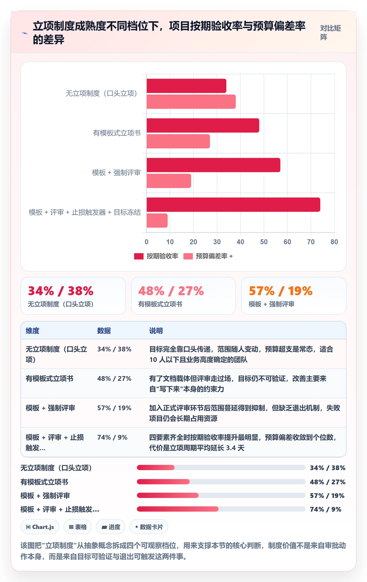 项目目标管理指南：管理层如何做好项目立项，制度设计全流程