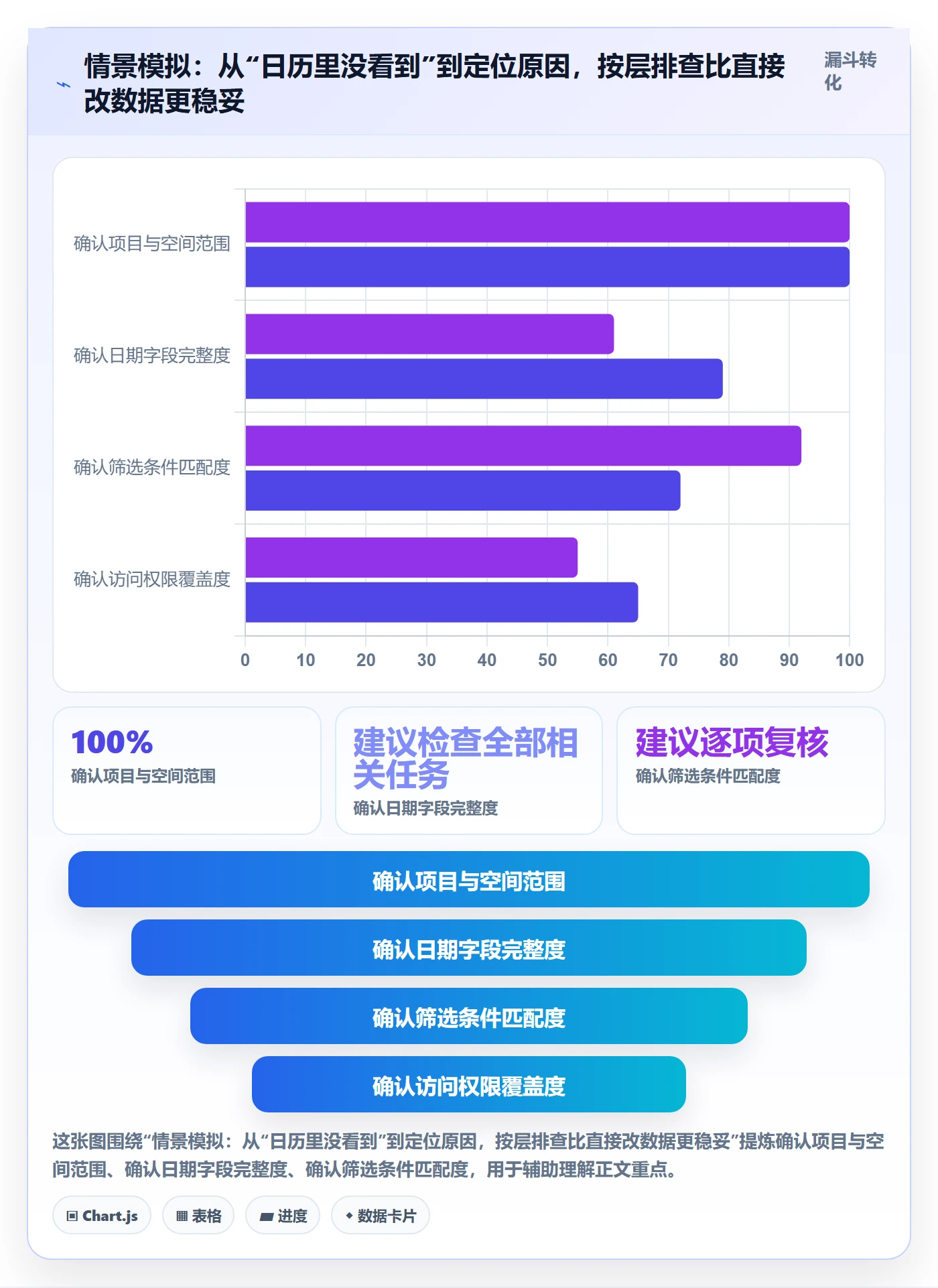 日历视图任务日历教程：项目成员入门指南，避坑指南