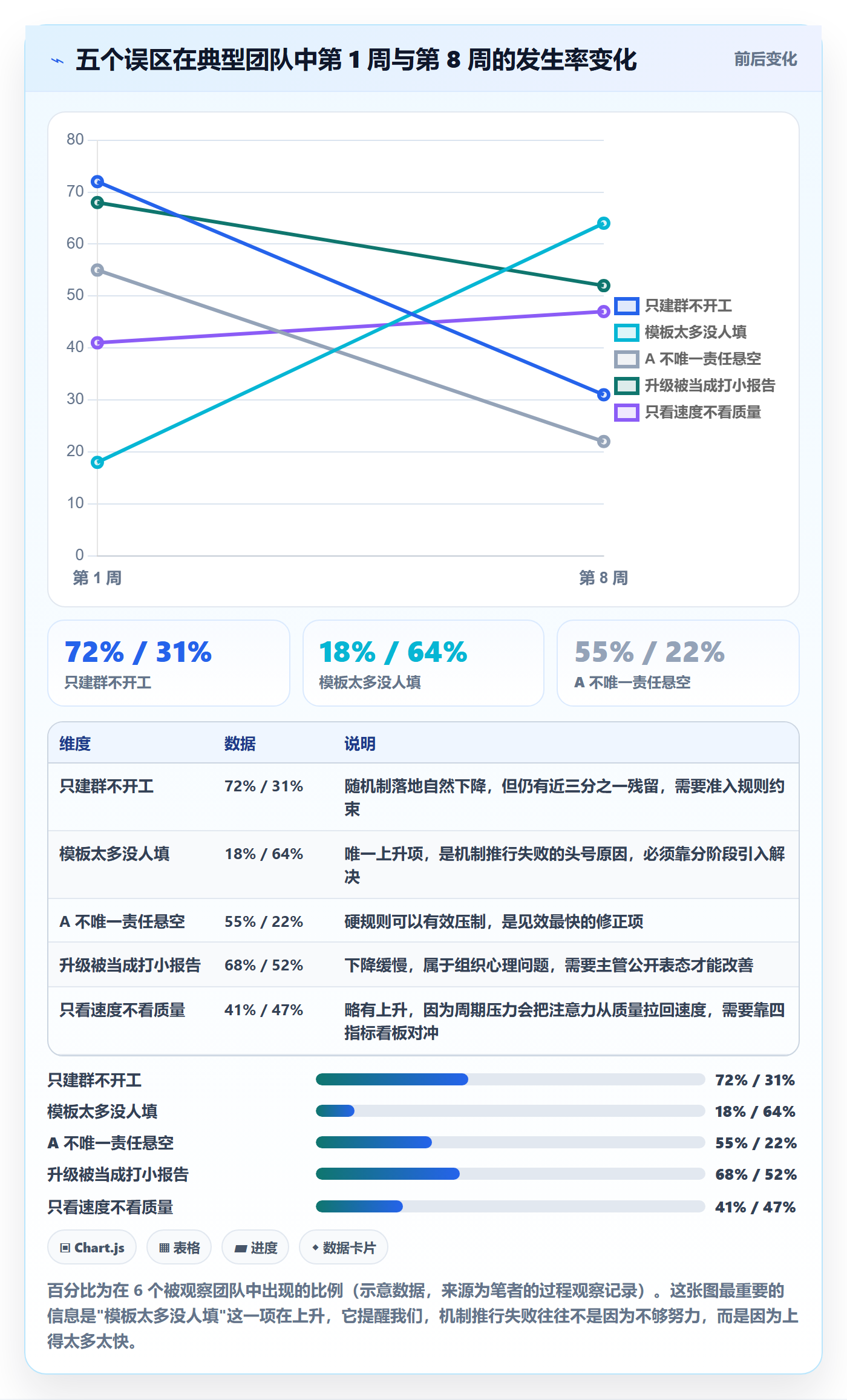 完成实操方法:跨部门团队提升任务执行效率的效率提升方法与模板
