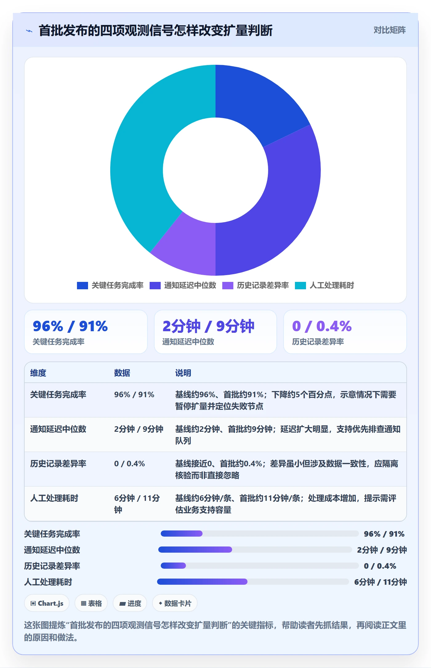 上线管理指南:项目经理如何做好发布管理,入门指南全流程