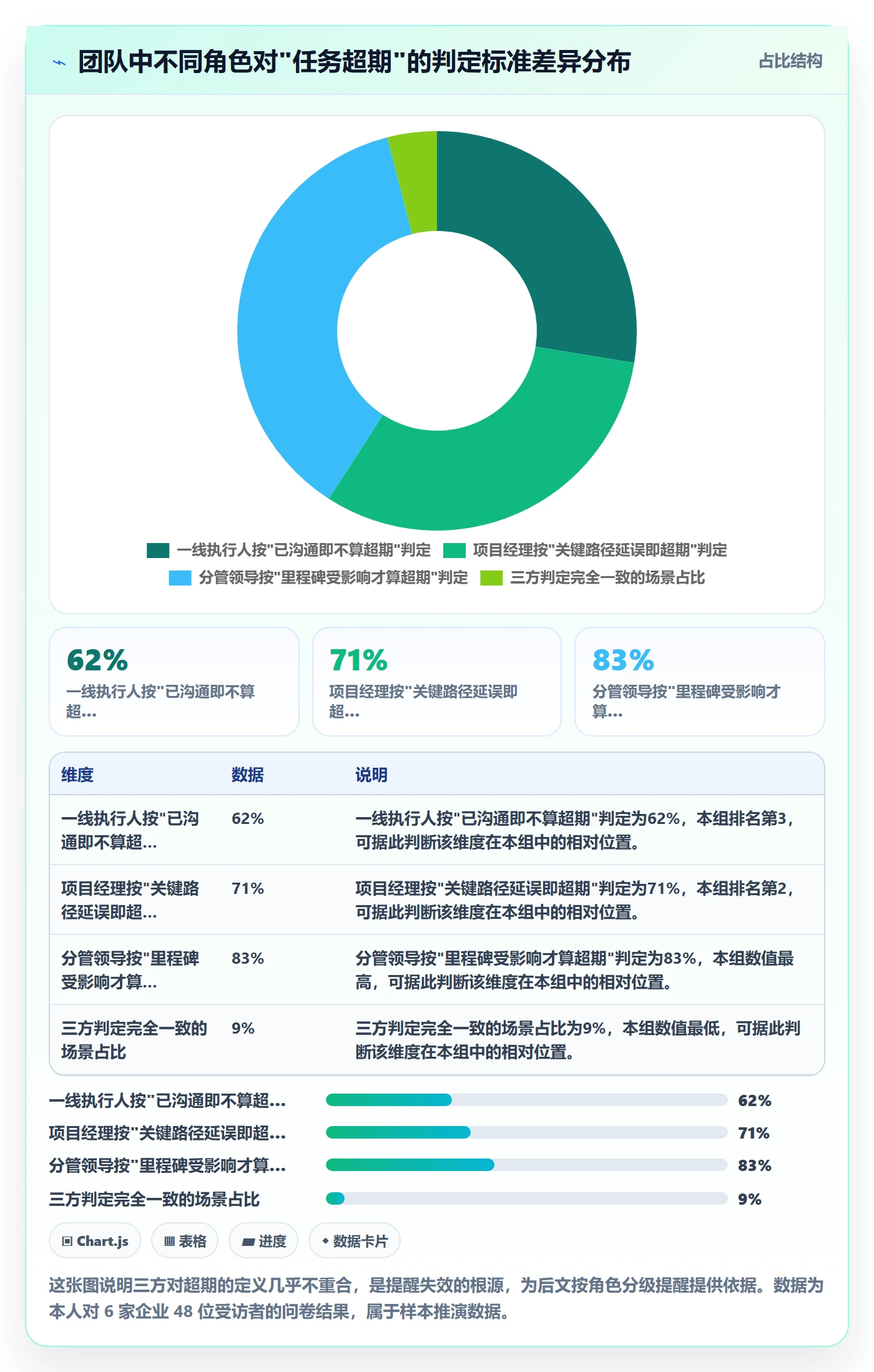 任务提醒如何做好超期提醒?管理层风险控制与操作步骤