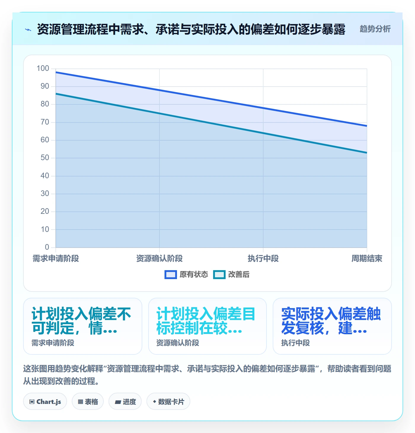 资源占用管理指南:企业管理者如何做好资源管理,实操方法全流程