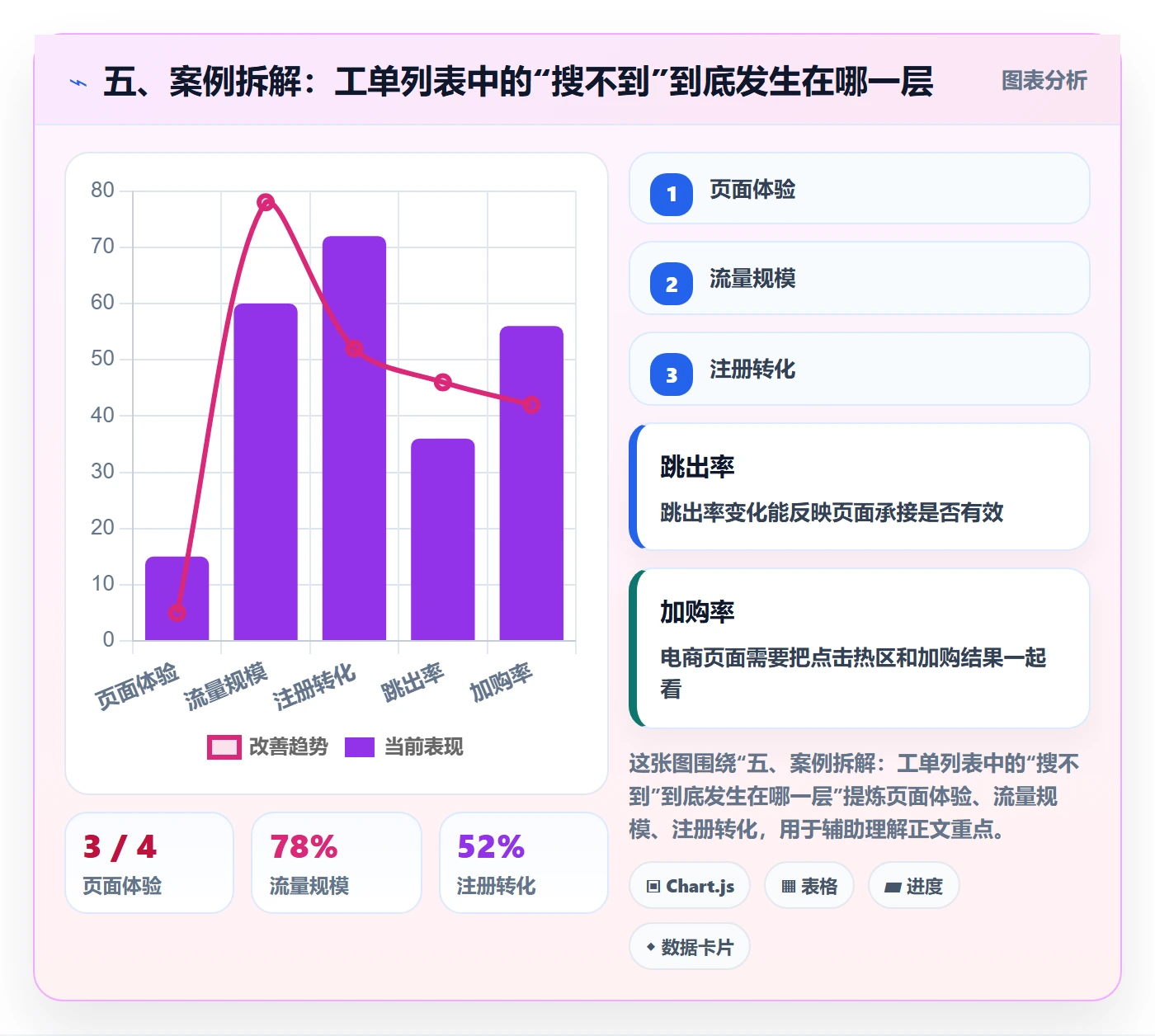 五、案例拆解:工单列表中的“搜不到”到底发生在哪一层