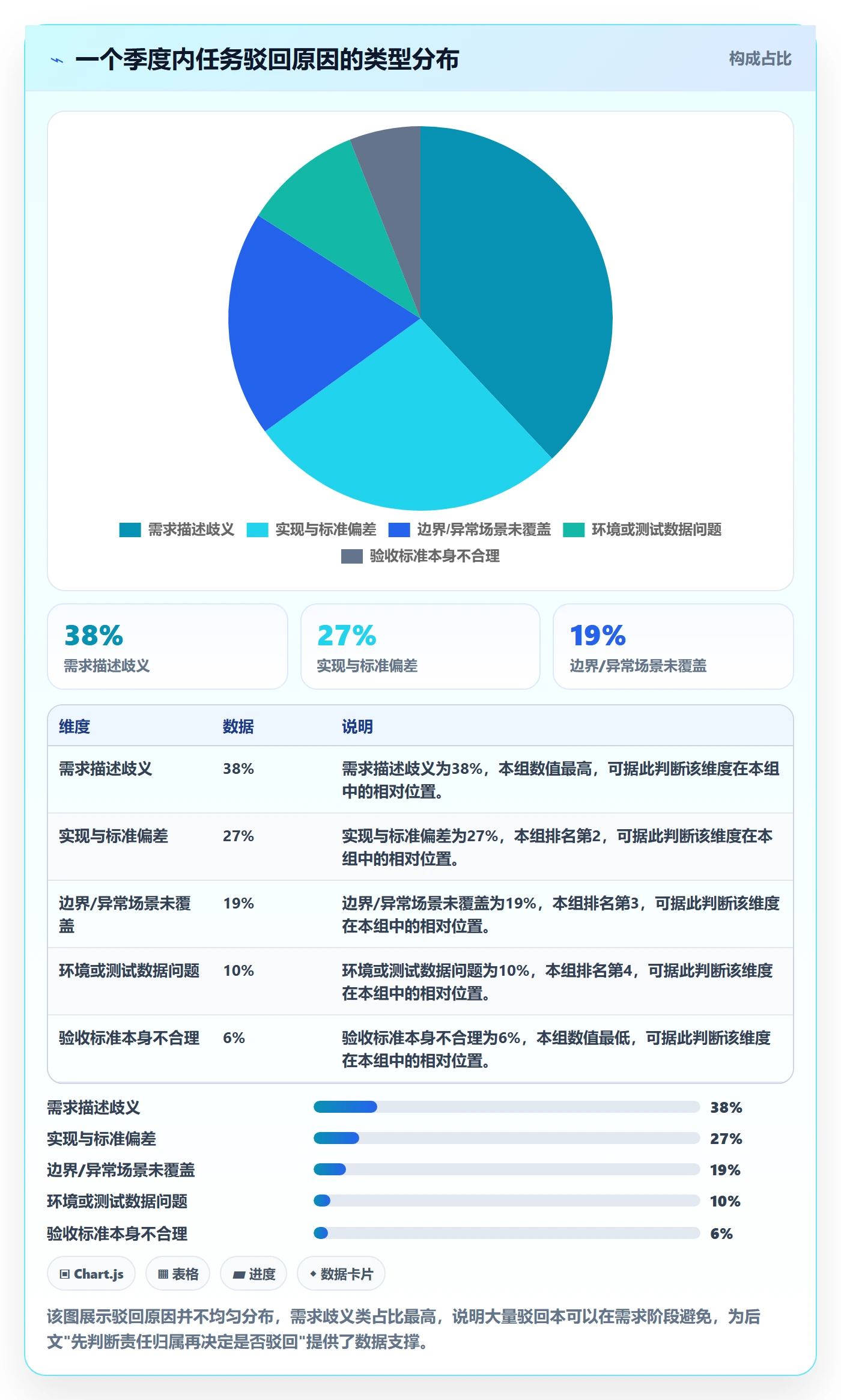 任务验收如何做好驳回?产品经理协同管理与操作步骤