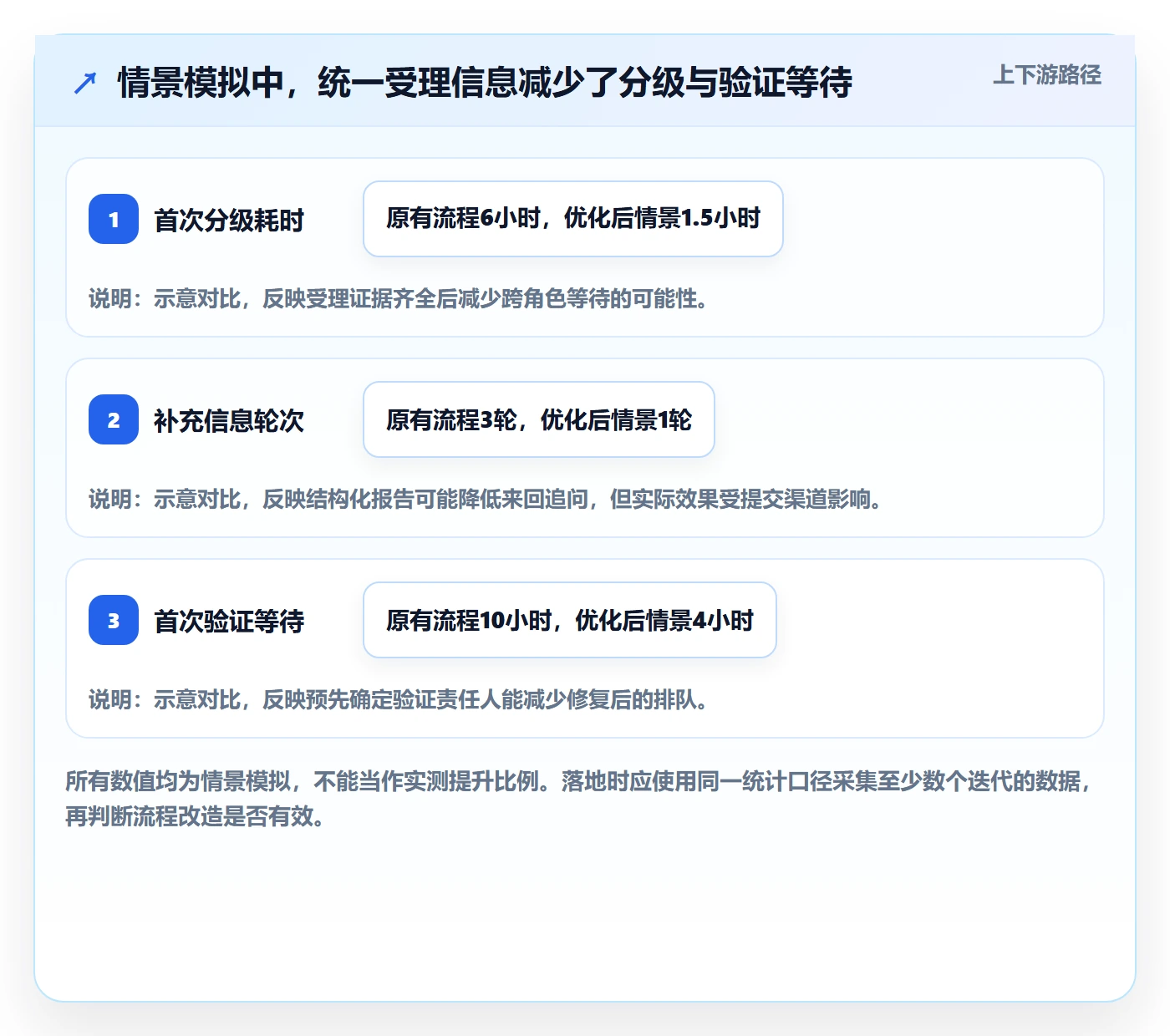 优先级最佳实践:项目成员Bug / 缺陷流程优化,常见问题