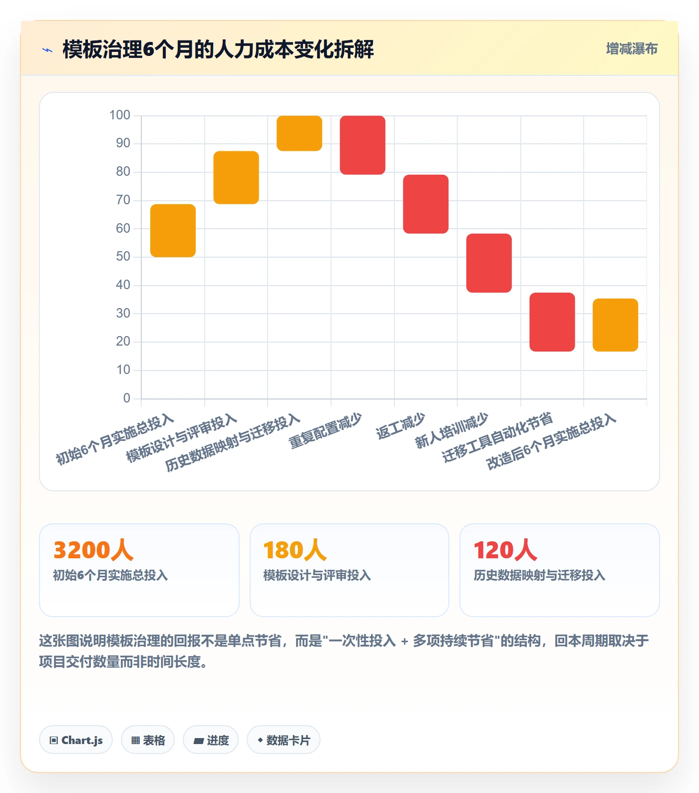 项目模板怎么做?实施团队入门指南:项目模板从0到1