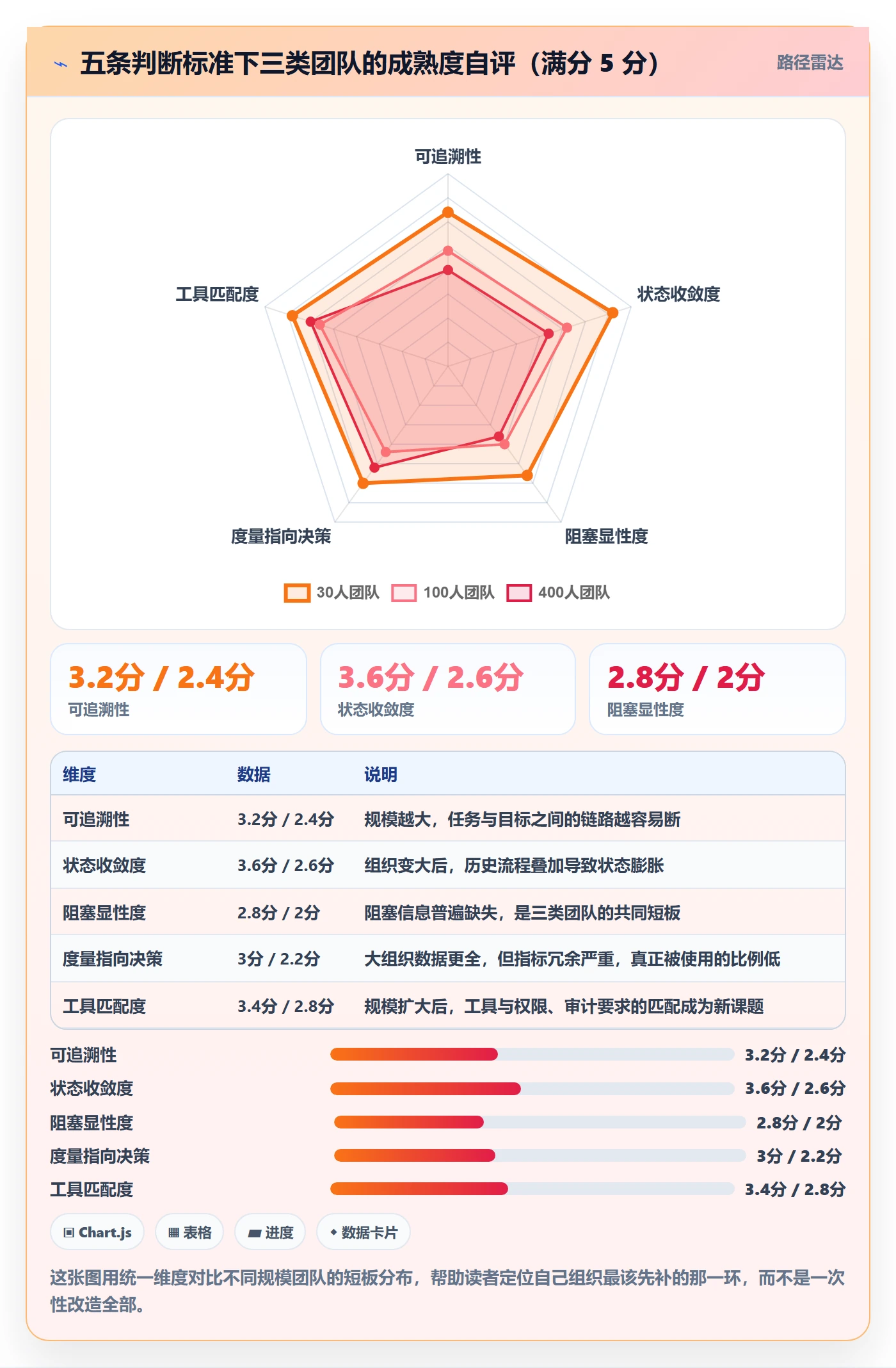 任务实操方法：跨部门团队提升任务管理效率的入门指南方法与模板