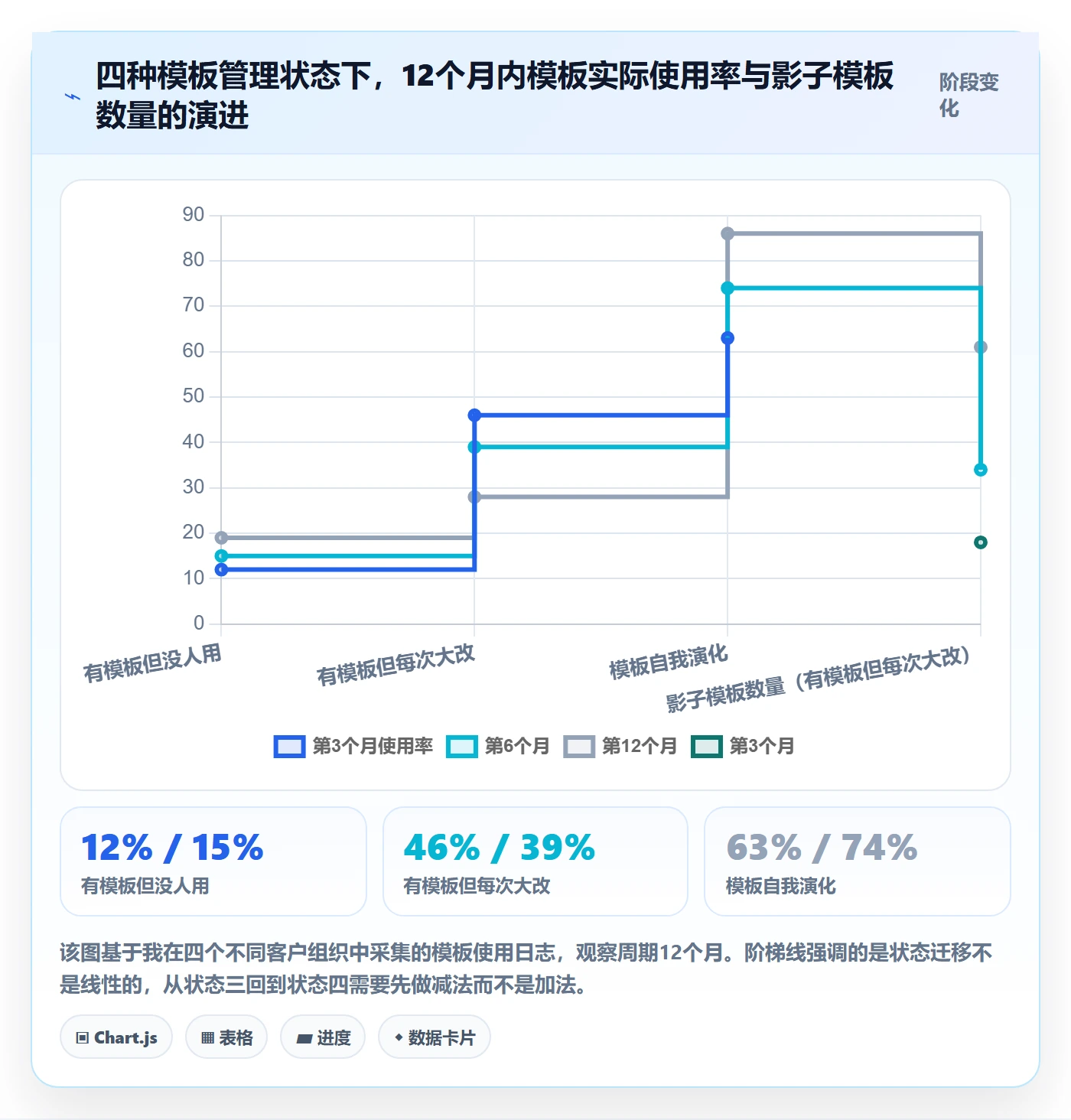 模板复用实操方法:项目经理提升项目模板效率的流程优化方法与模板