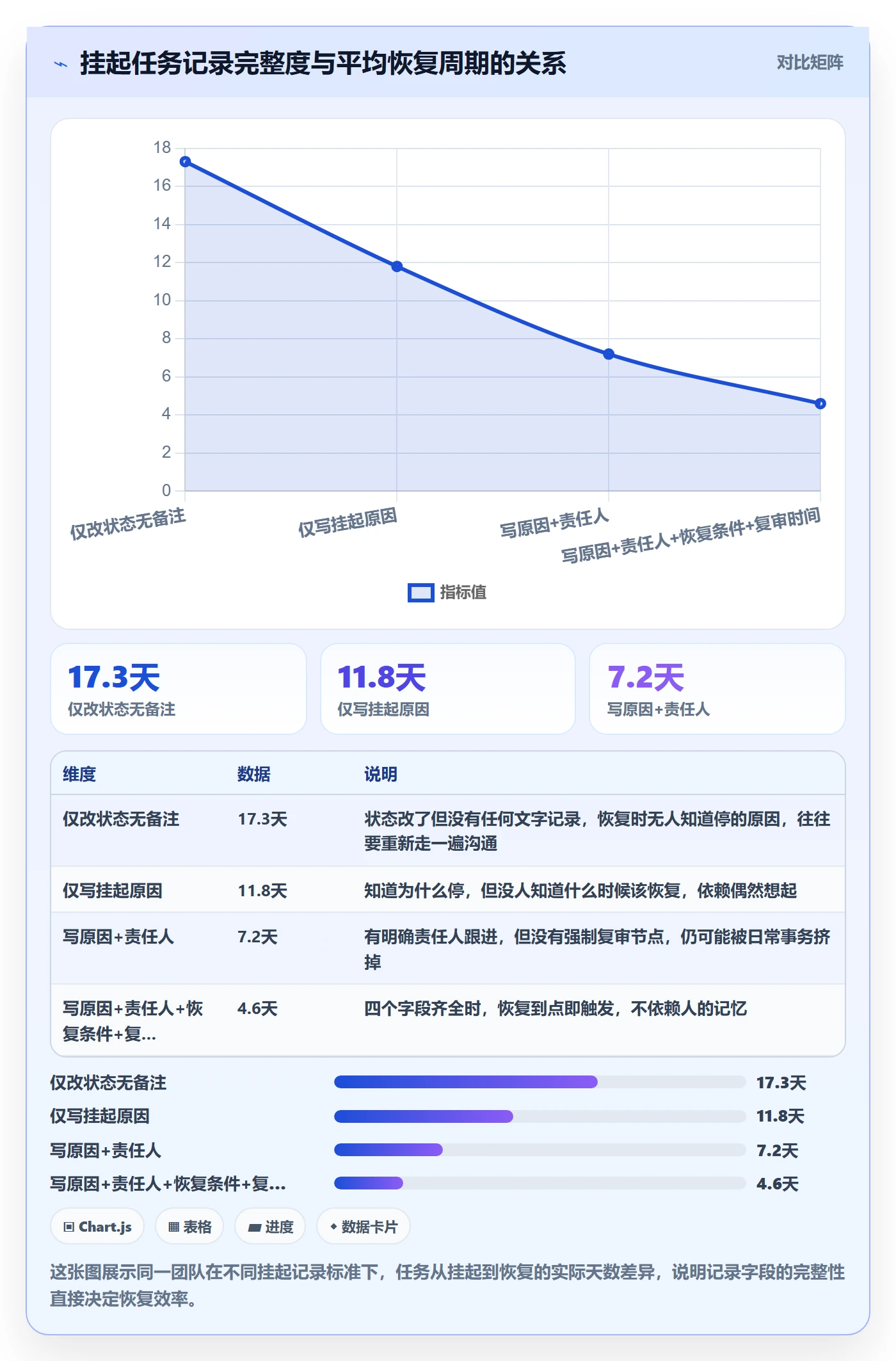 挂起管理方法大全：项目成员任务执行流程优化落地清单