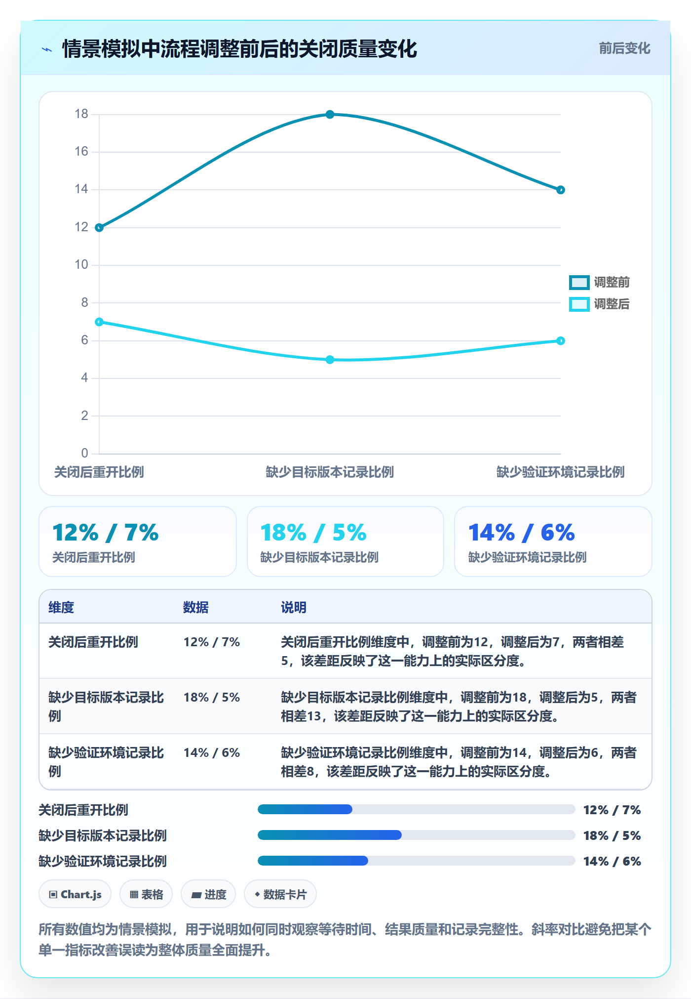 关闭最佳实践：实施团队Bug / 缺陷最佳实践，常见问题