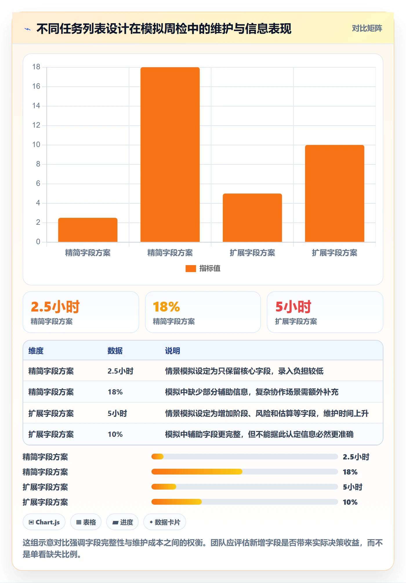 列表视图任务列表教程:项目经理入门指南,避坑指南