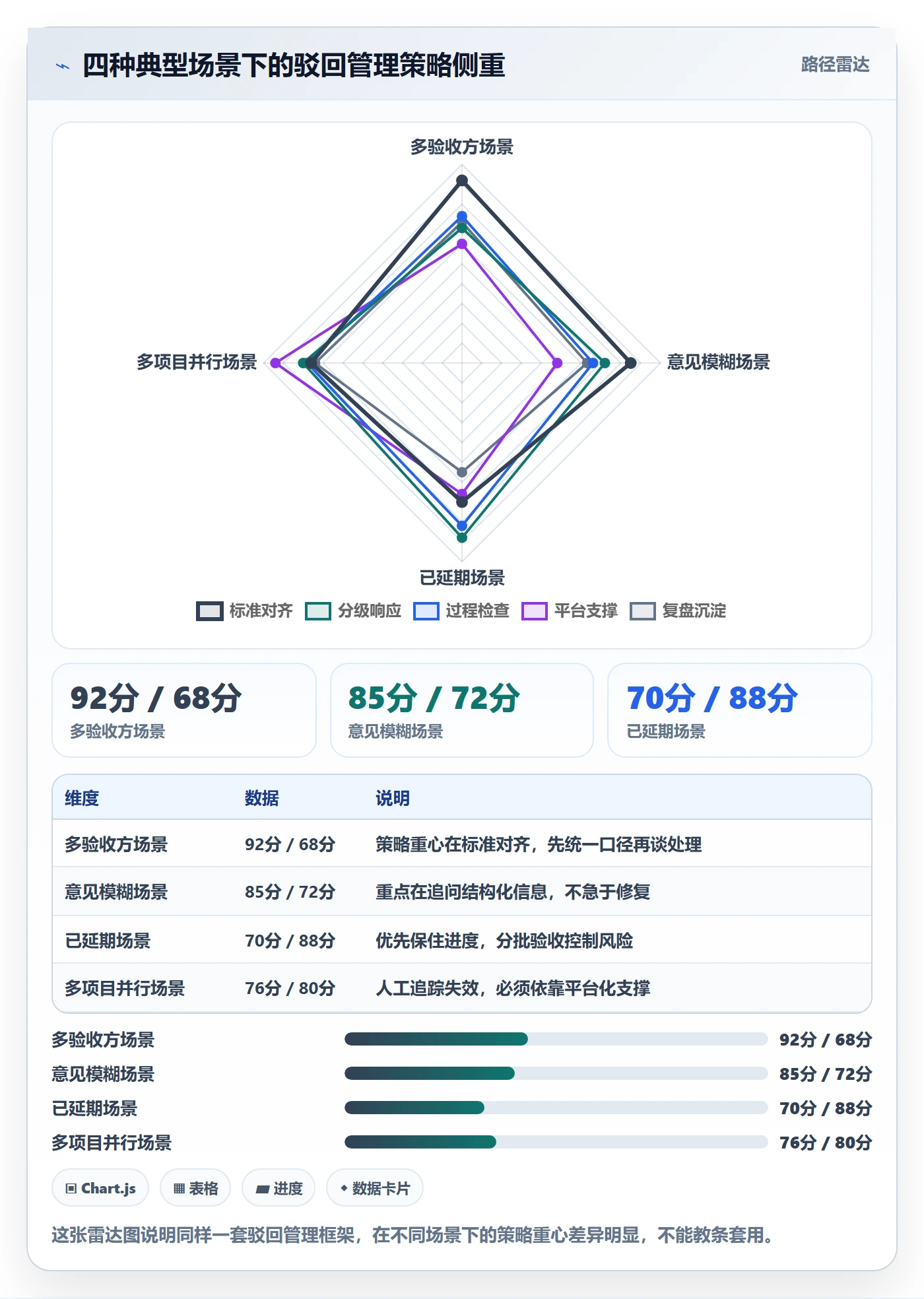 驳回管理指南：项目经理如何做好任务验收，风险控制全流程