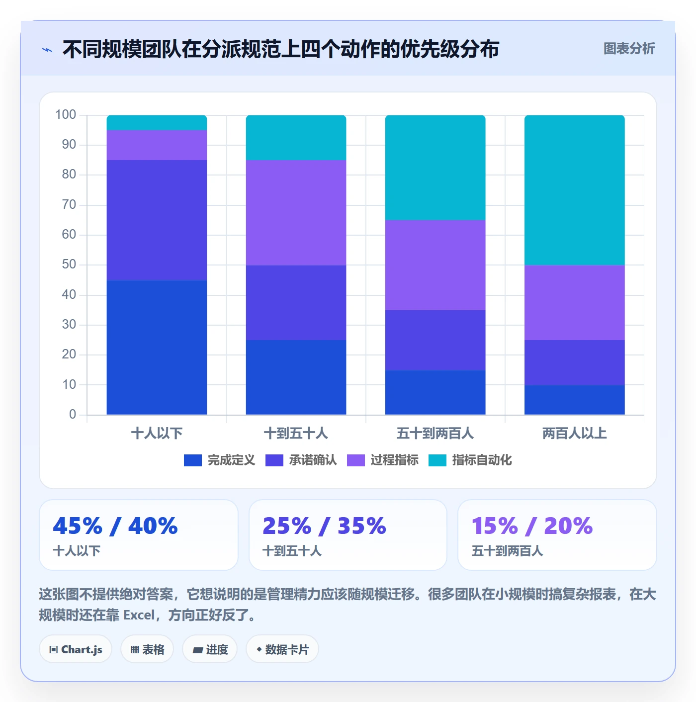 多人任务流程与规范:项目经理任务分派入门指南关键指标