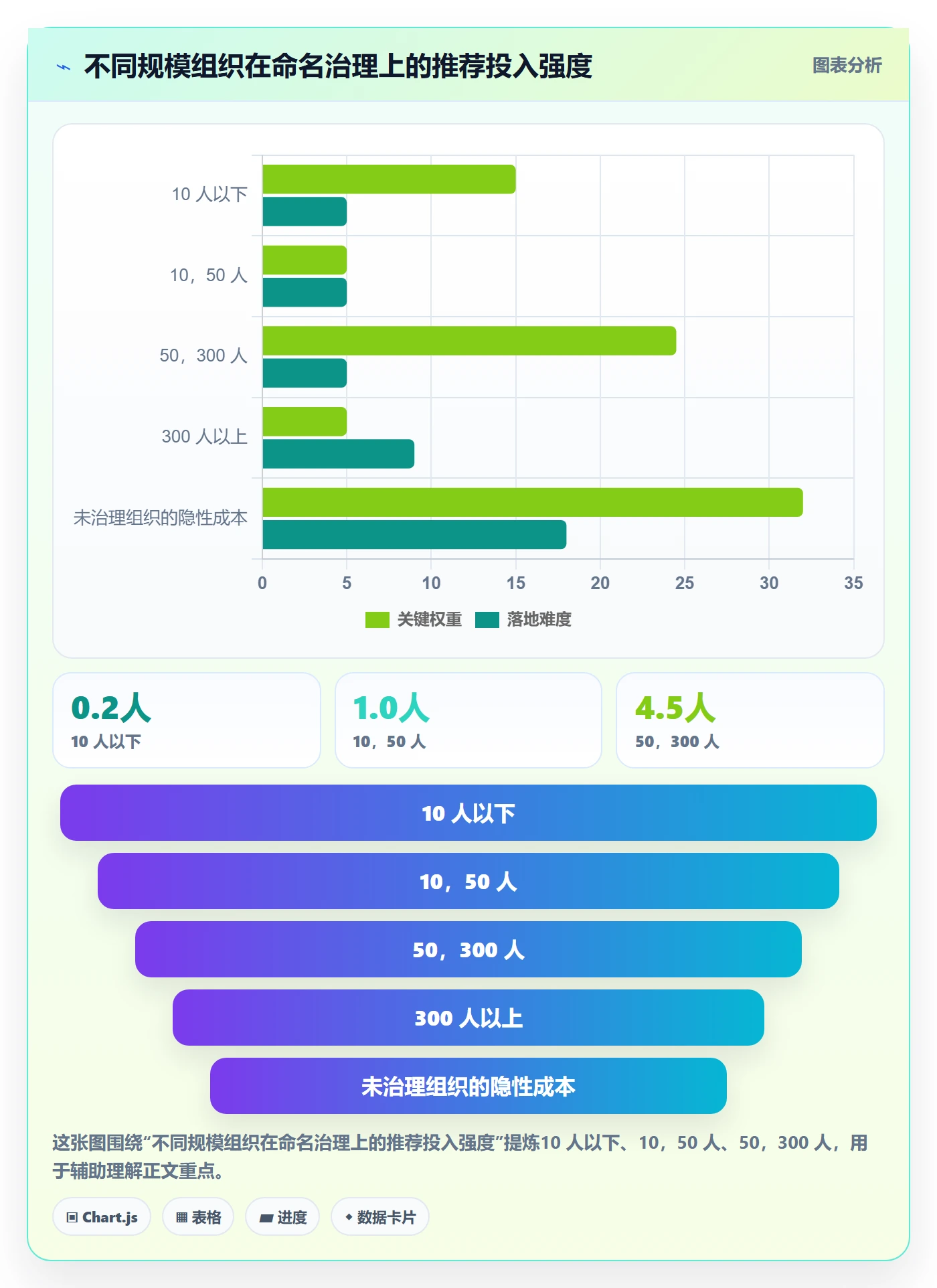 项目名称落地方案:项目成员开展项目立项的入门指南案例解析