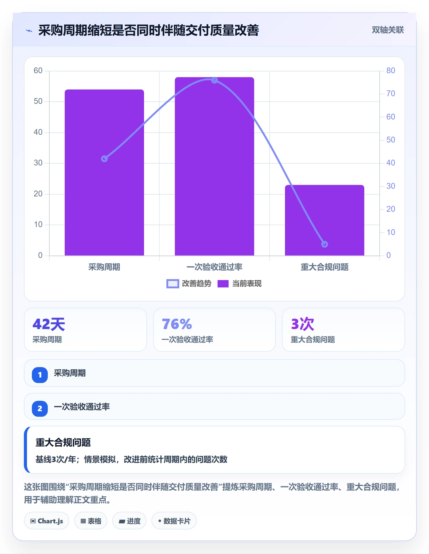 采购成本管理指南：研发团队如何做好成本管理，落地方案全流程