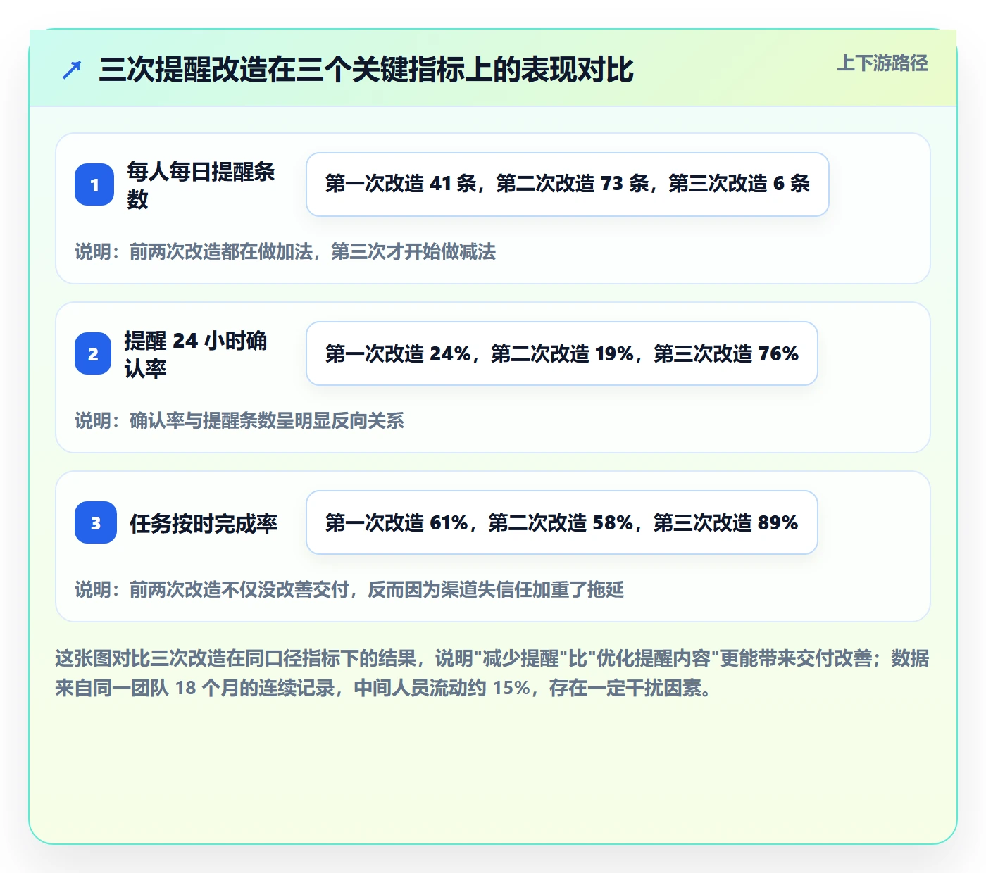 自动提醒最佳实践:实施团队任务提醒入门指南,常见问题