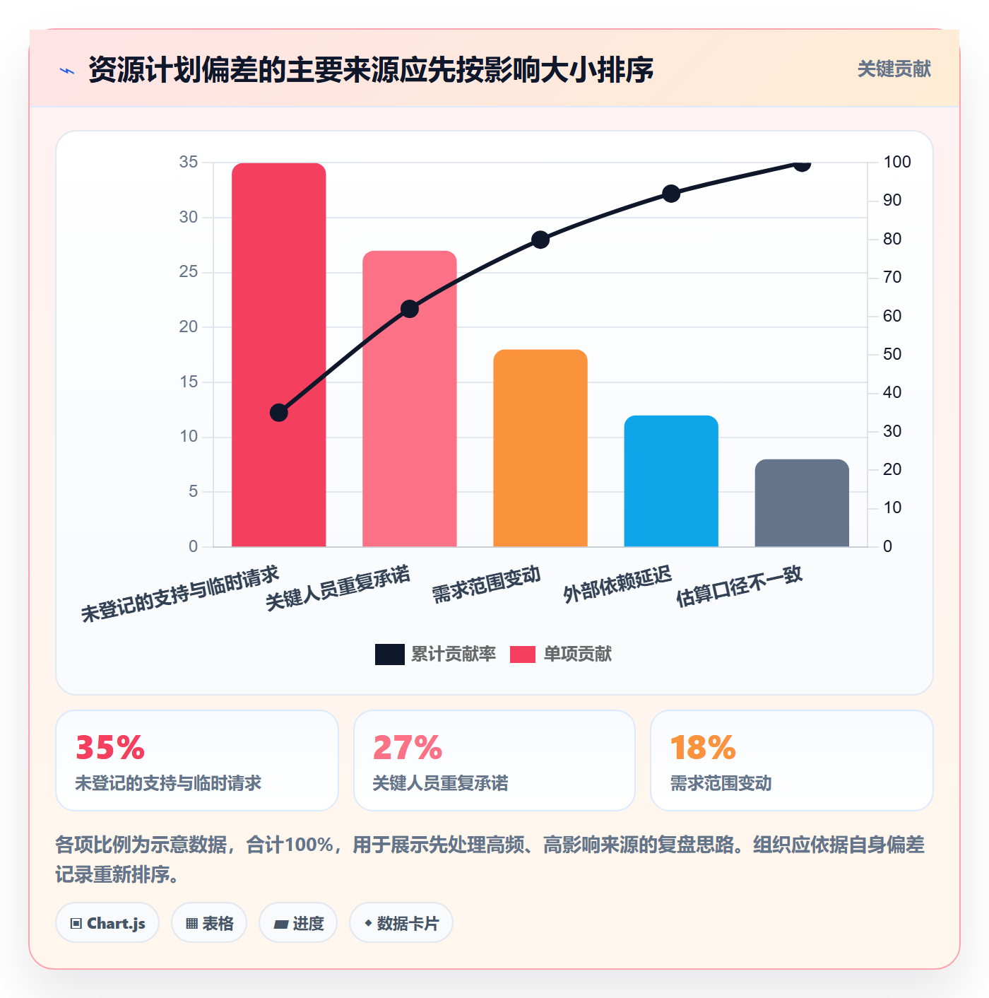 资源冲突怎么做?企业管理者风险控制:人力资源计划从0到1