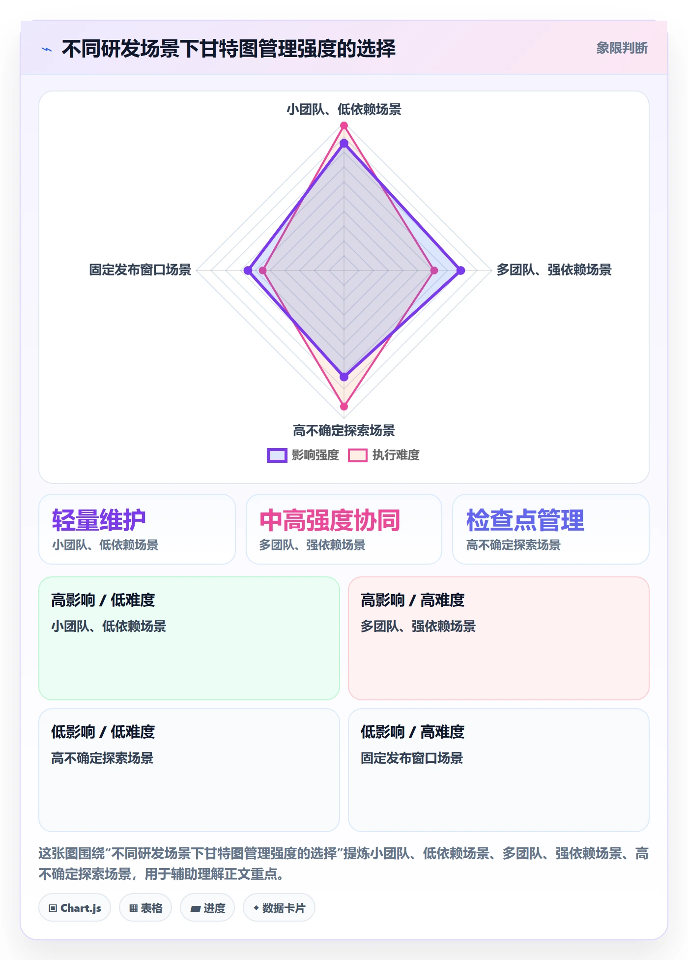 甘特图流程与规范:研发团队甘特图协同管理关键指标