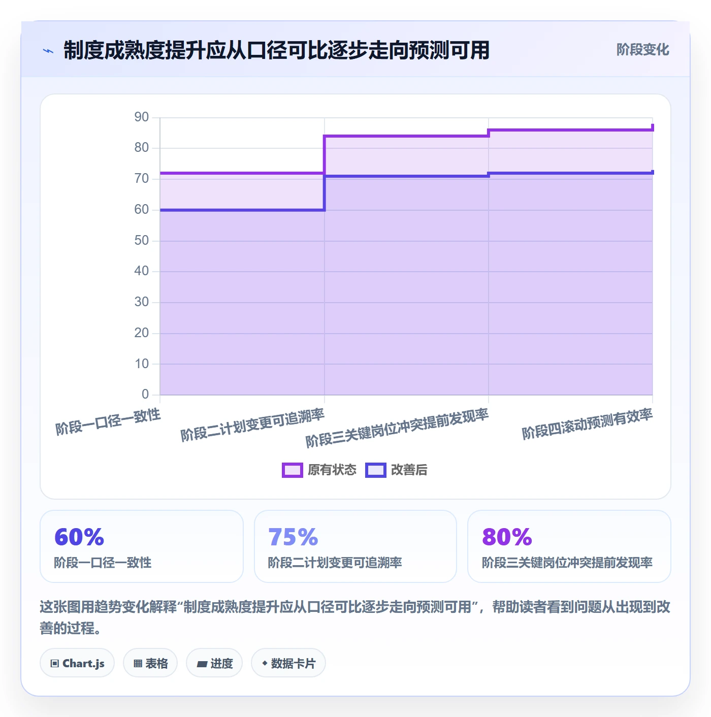 投入比例最佳实践：管理层人力资源计划制度设计，常见问题
