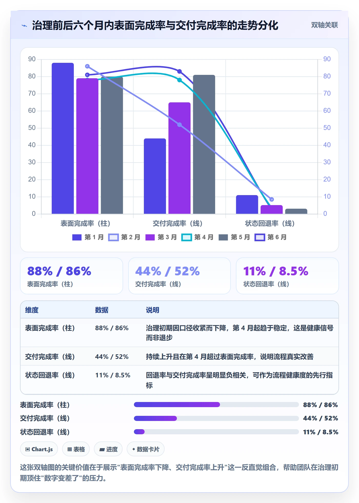 完成率流程与规范：产品经理进度管理协同管理关键指标
