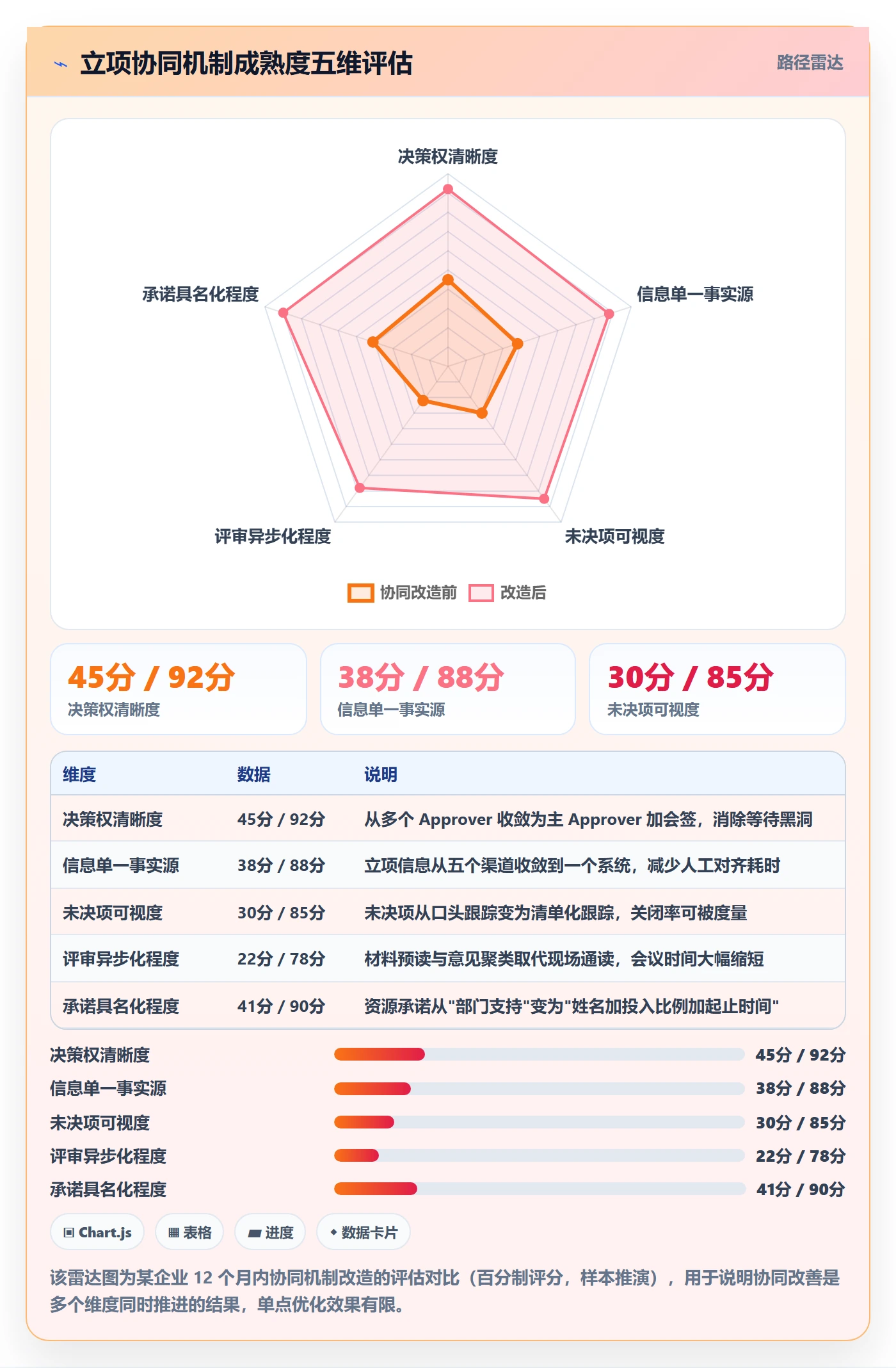 项目立项周期全流程：项目经理协同管理与一文讲清