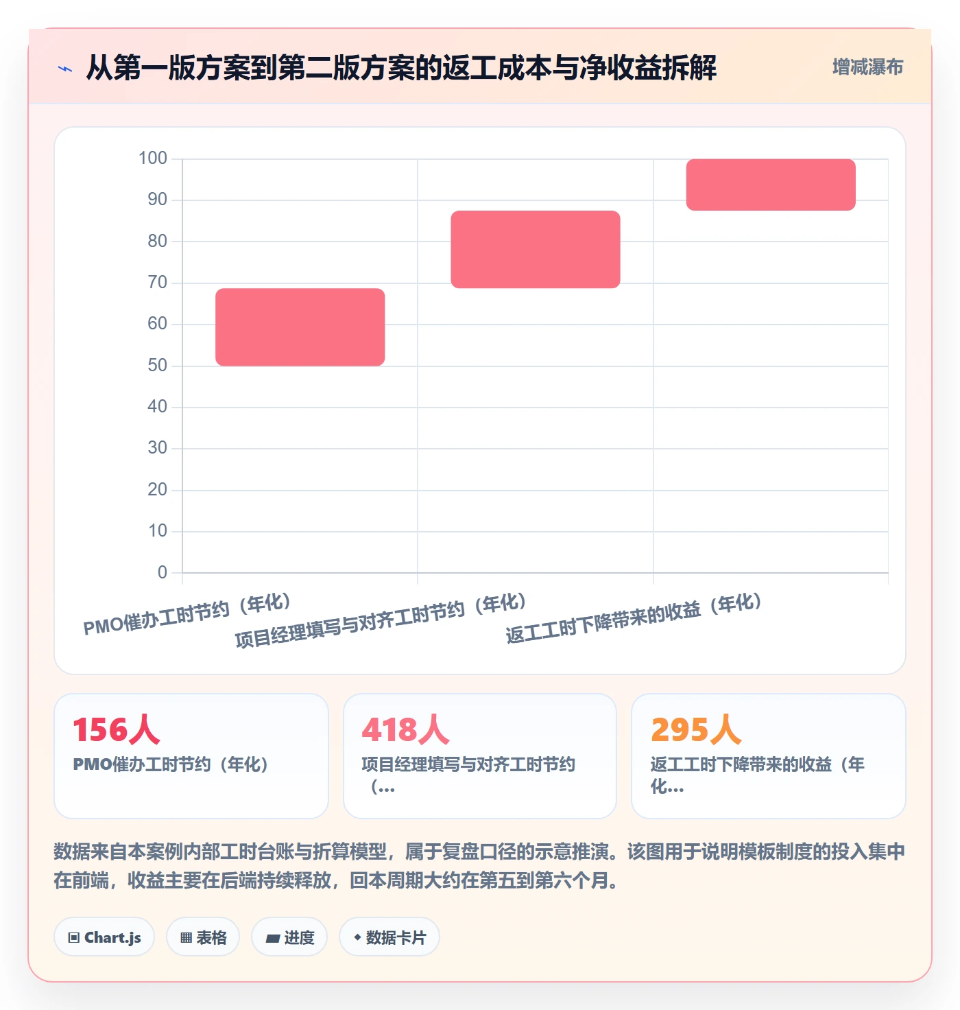标准项目落地方案:PMO开展项目模板的制度设计案例解析
