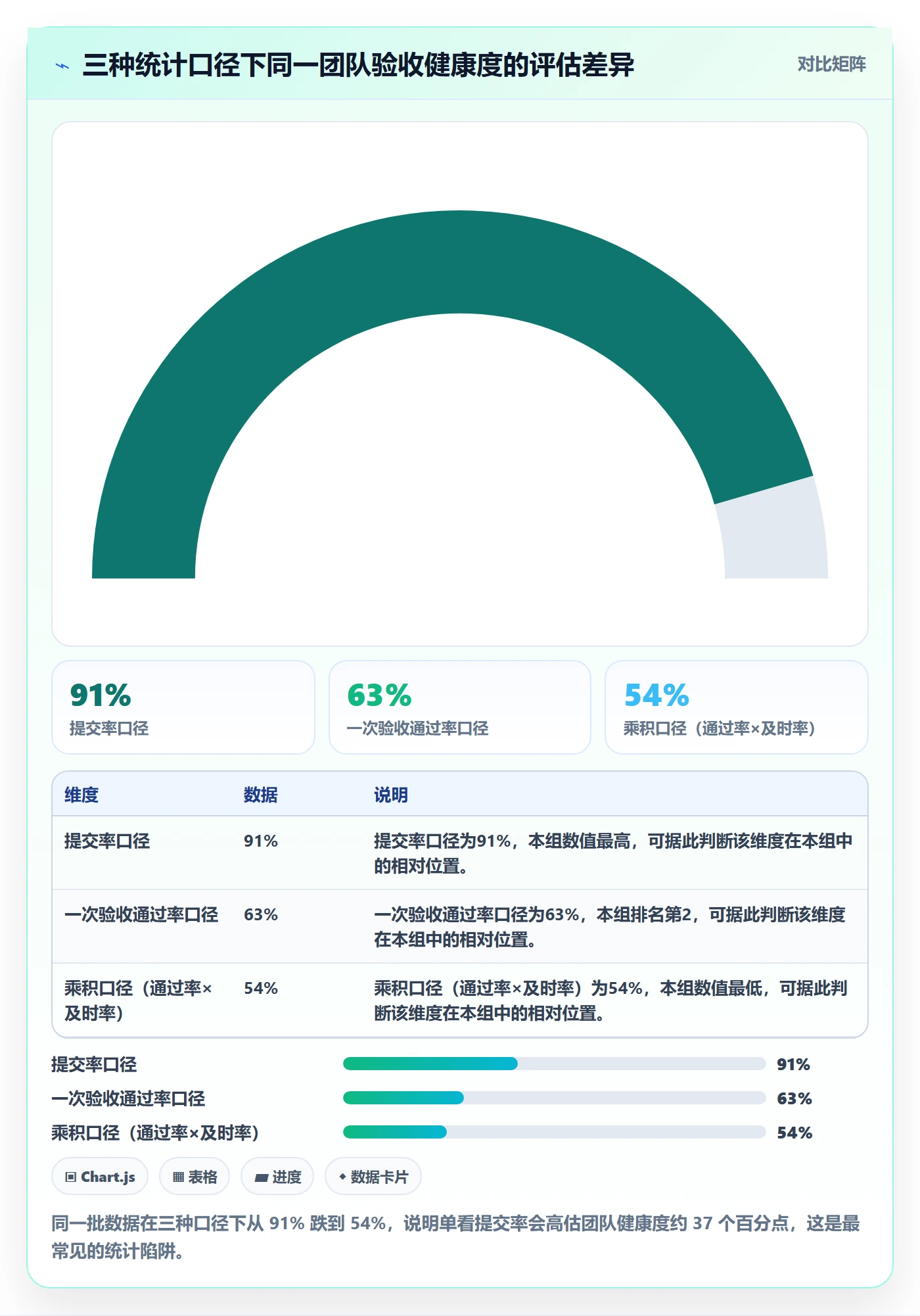 任务验收提交教程:研发团队数据分析,避坑指南
